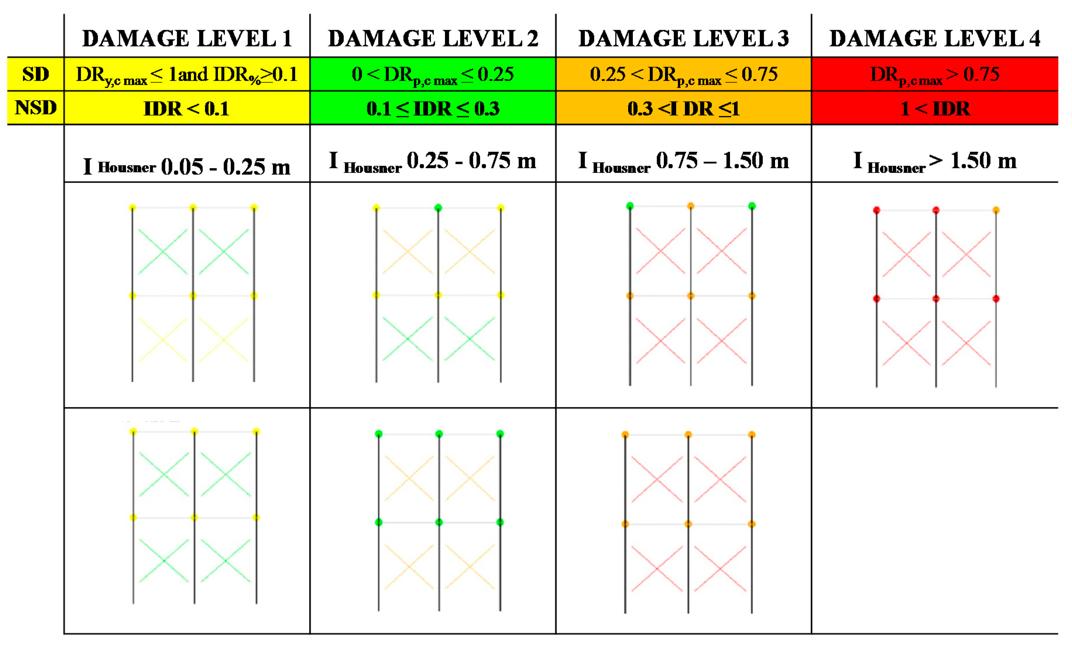 Buildings 08 00144 g003