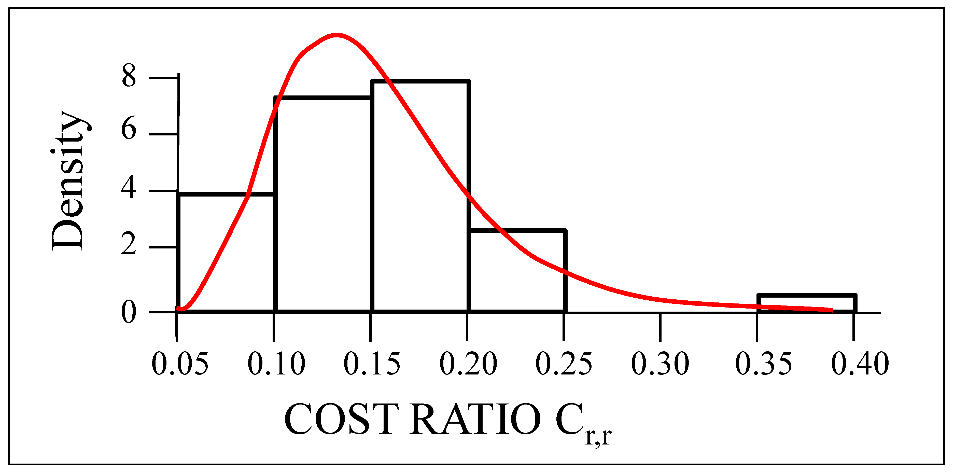 Buildings 08 00144 g004