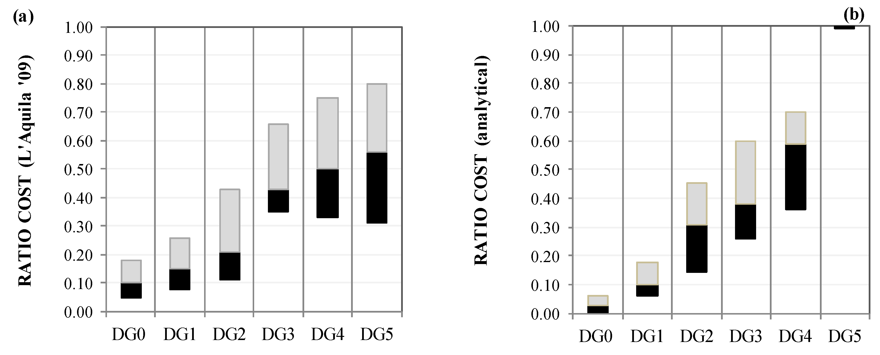 Buildings 08 00144 g006
