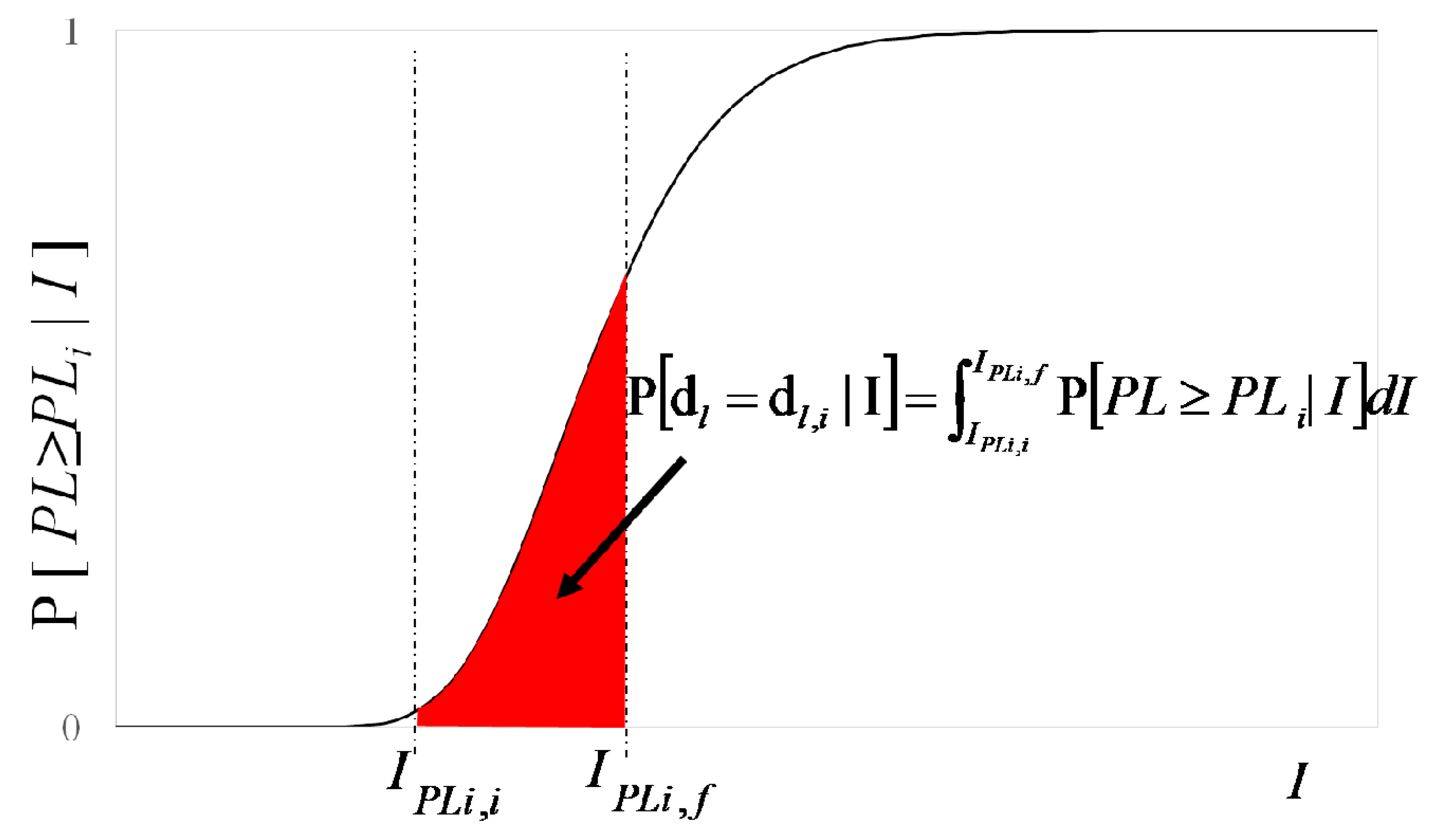 Buildings 08 00144 g007