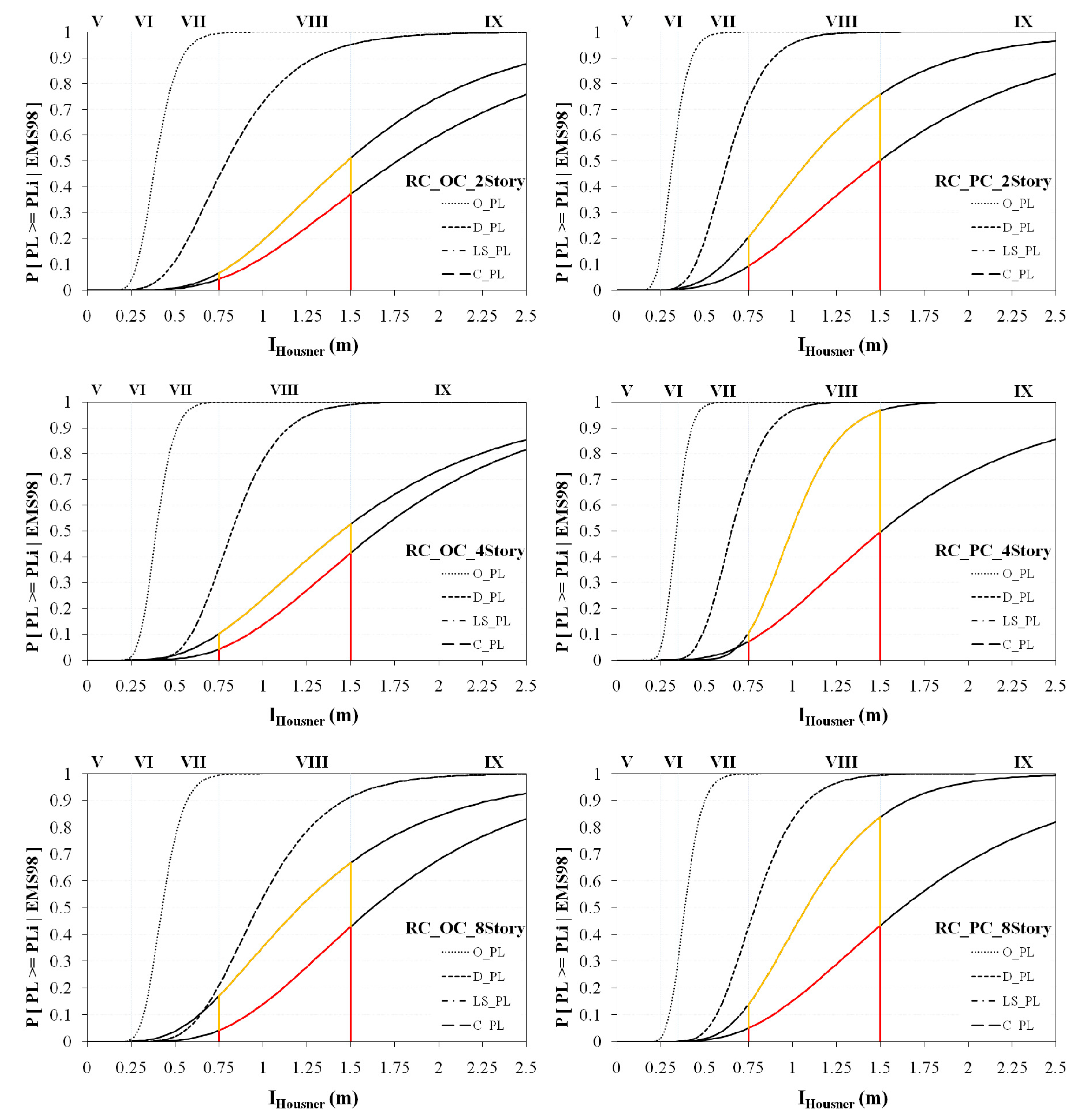 Buildings 08 00144 g008