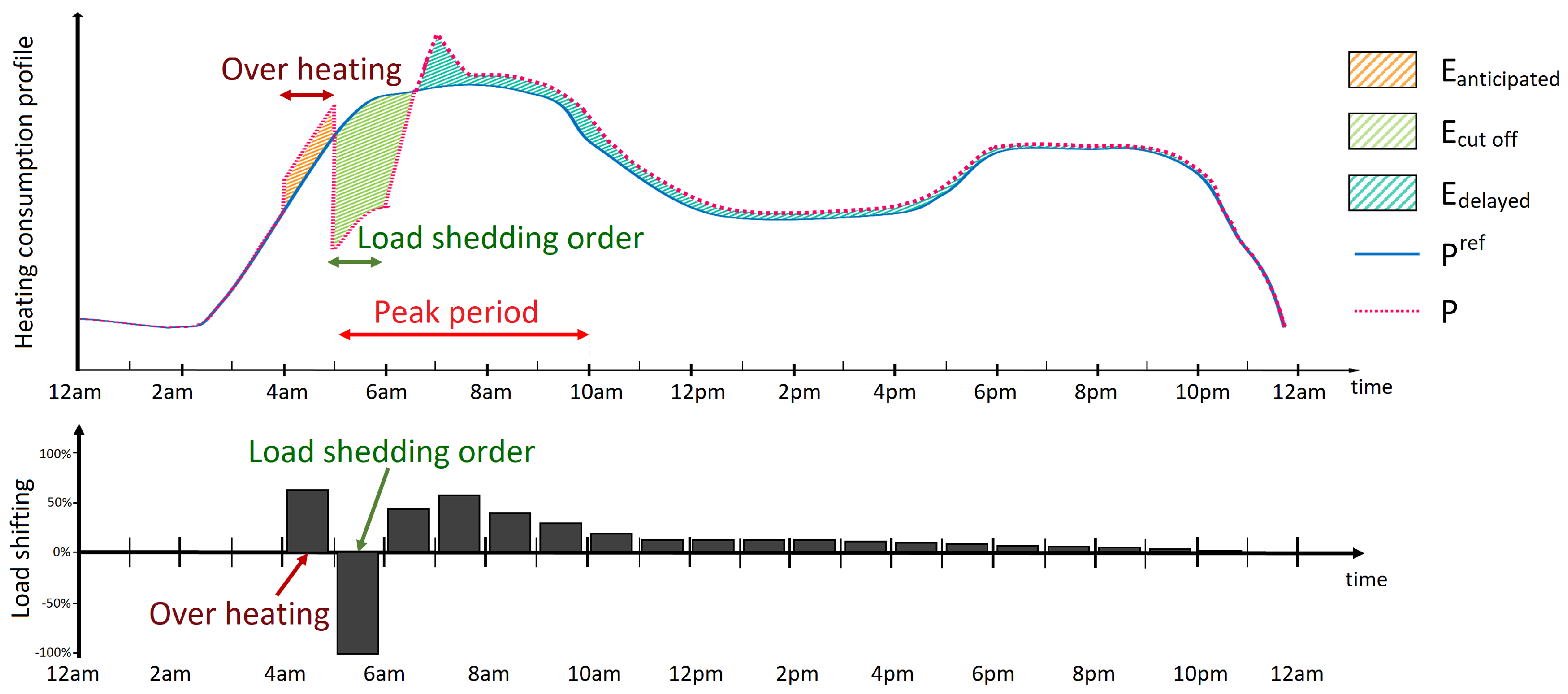 Buildings 08 00145 g001