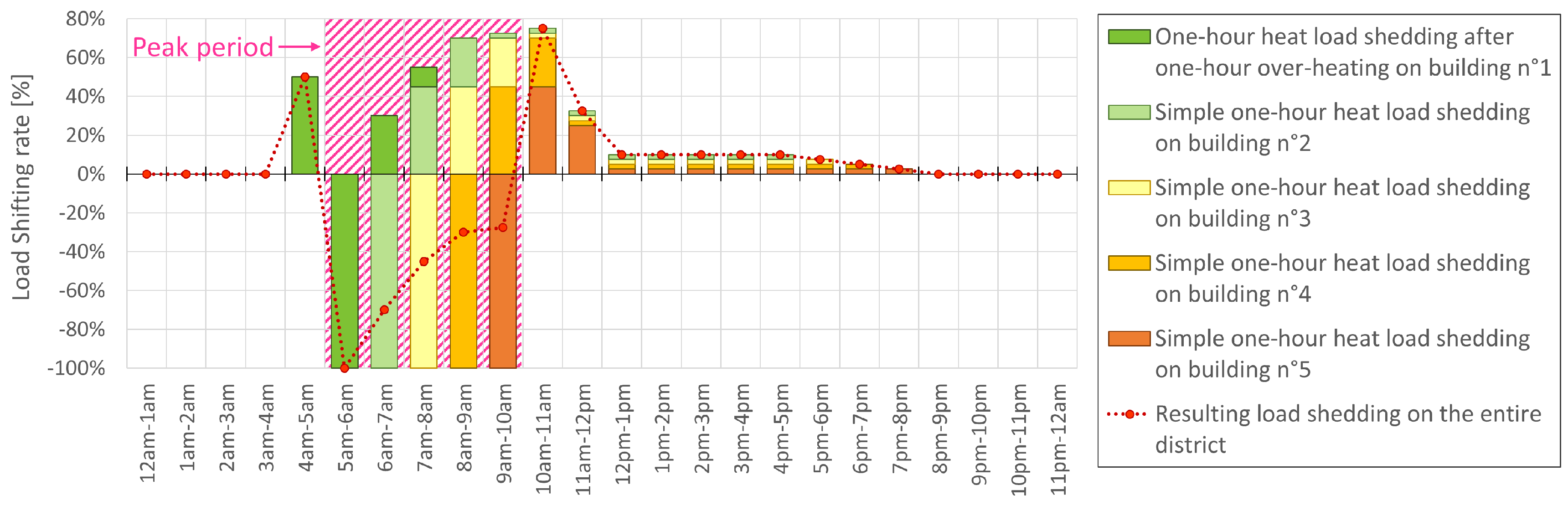 Buildings 08 00145 g004