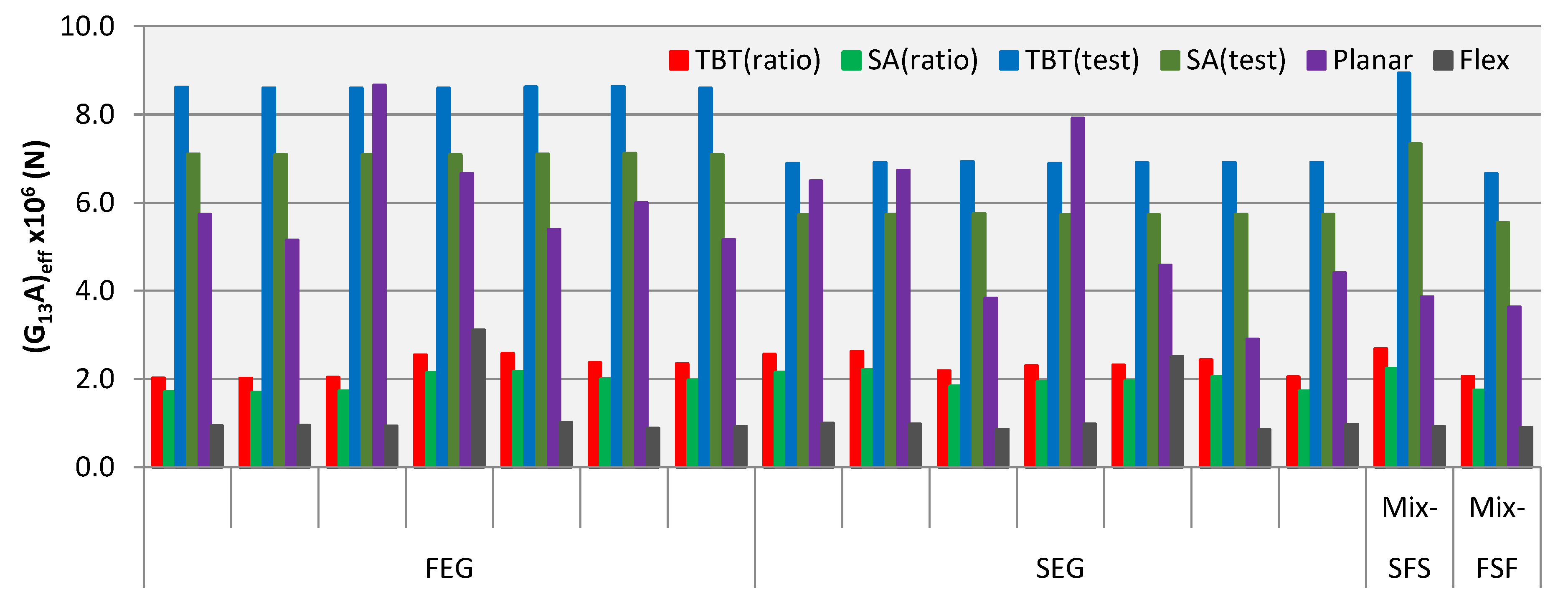 Buildings 08 00146 g007 550