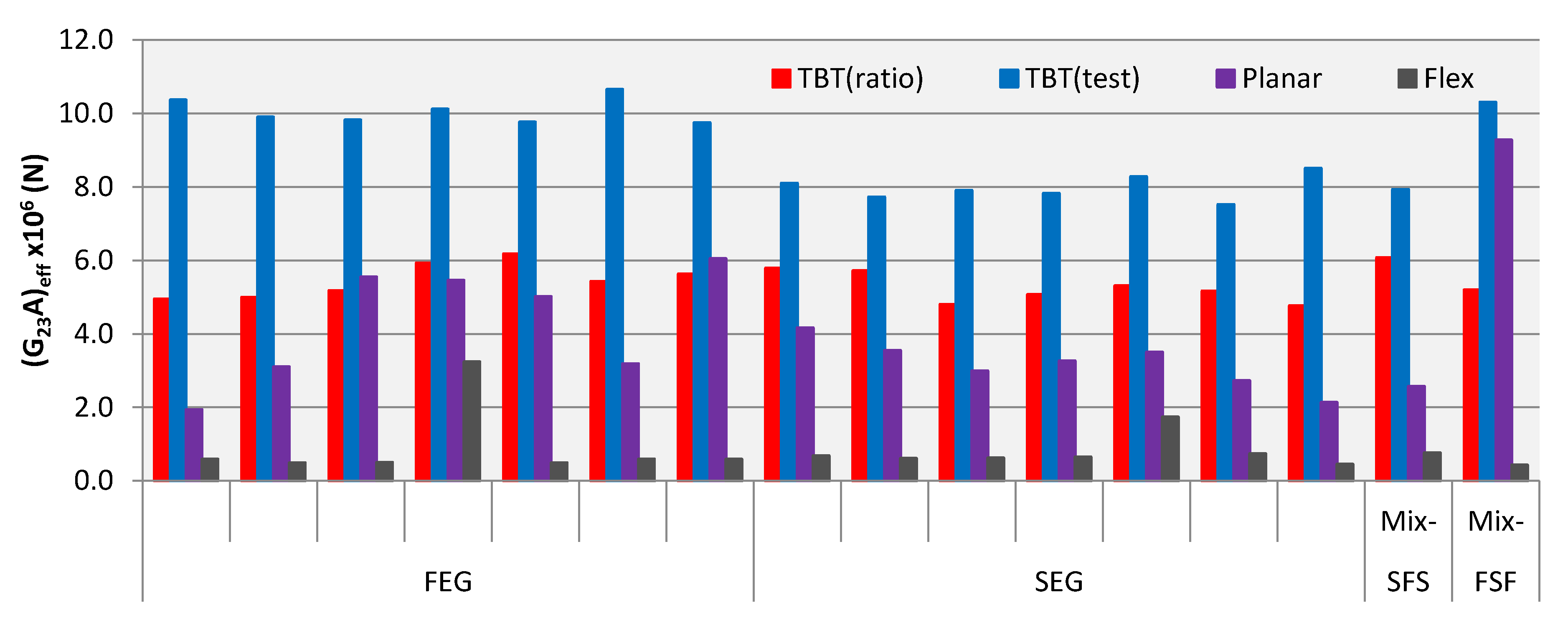 Buildings 08 00146 g008 550