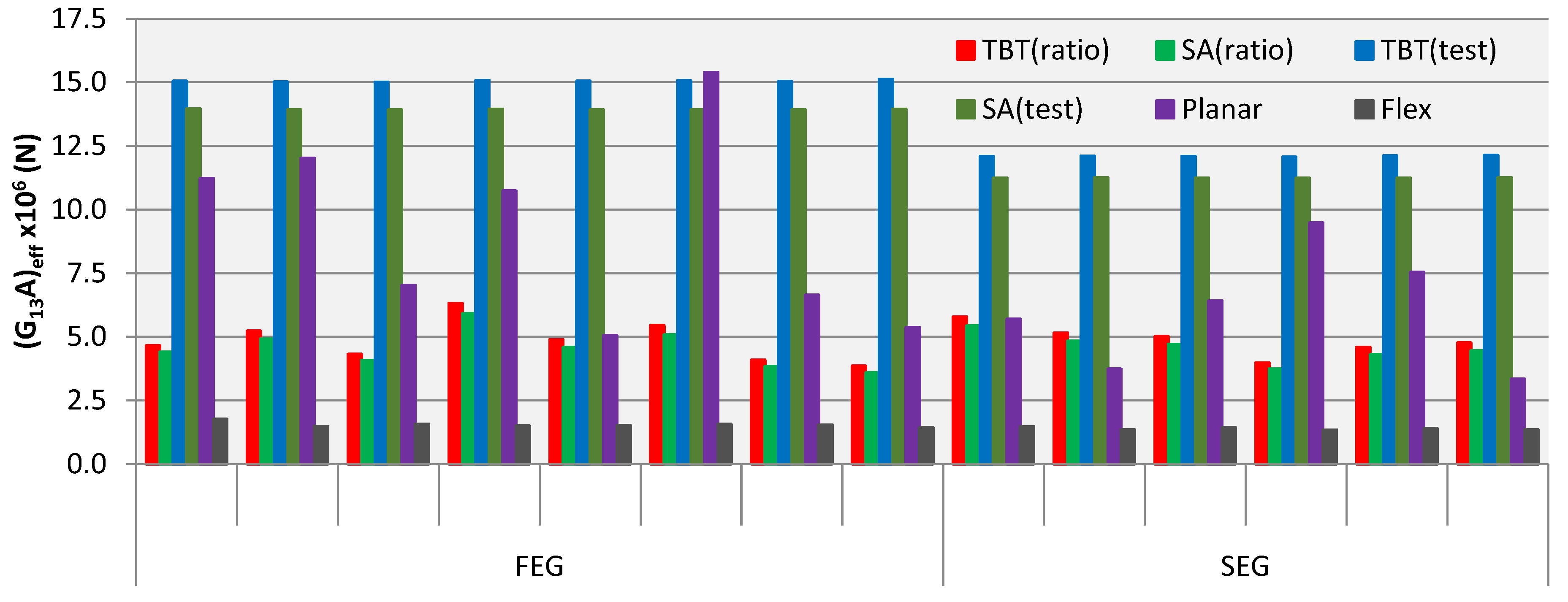Buildings 08 00146 g009 550