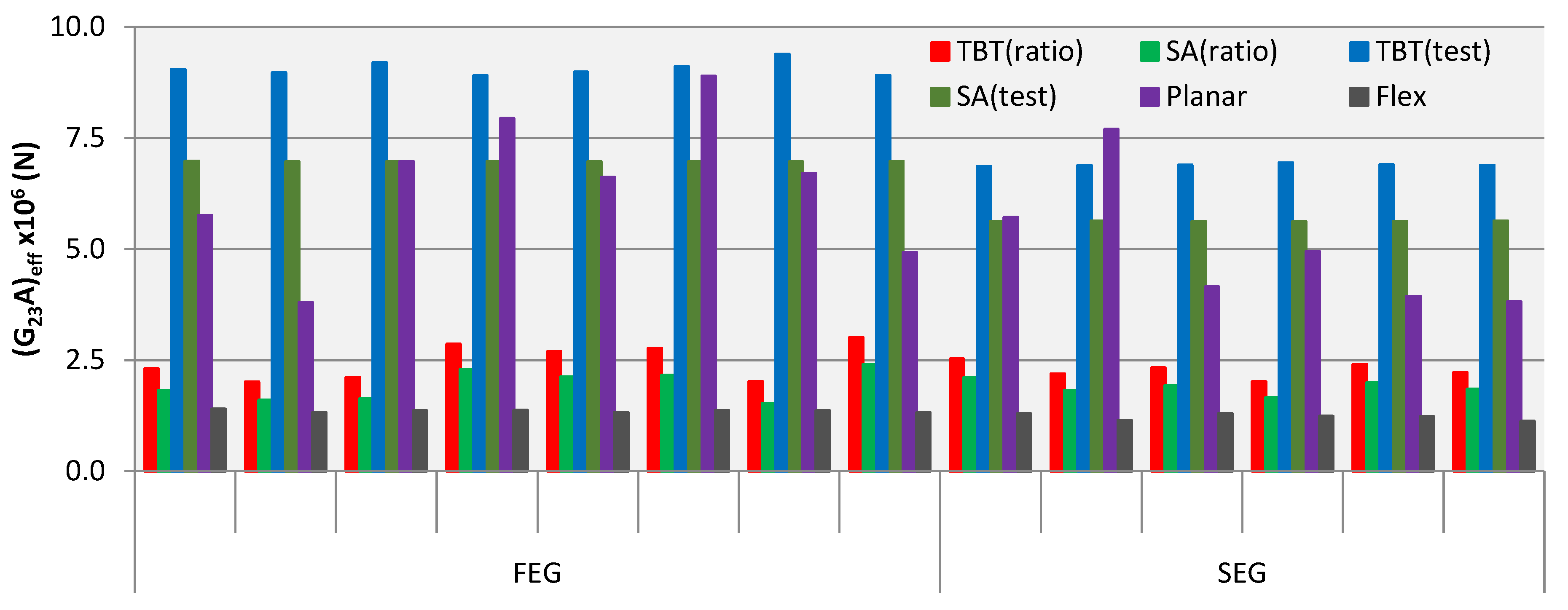 Buildings 08 00146 g010 550