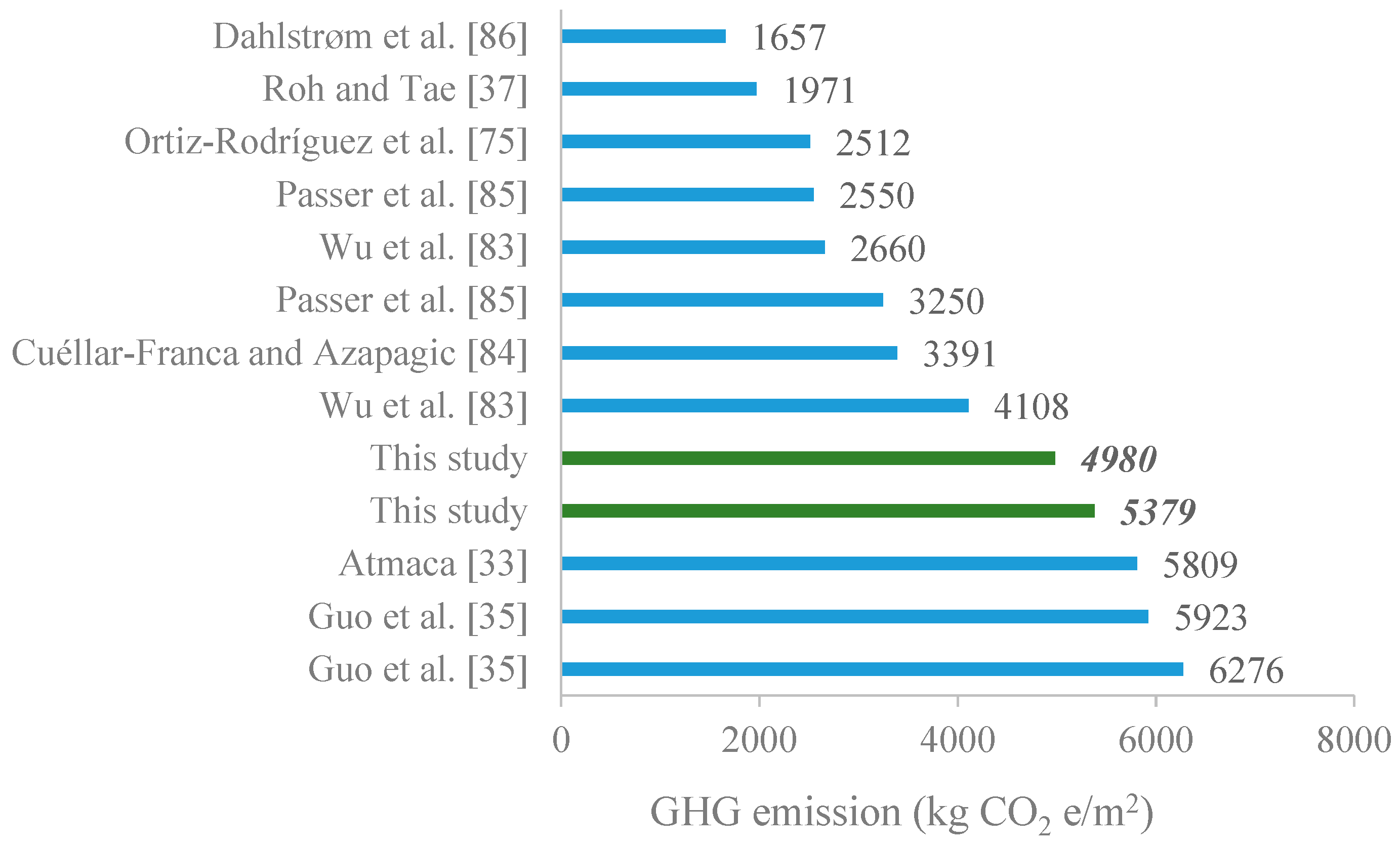 Buildings 08 00147 g004 Buildings 08 00147 g004