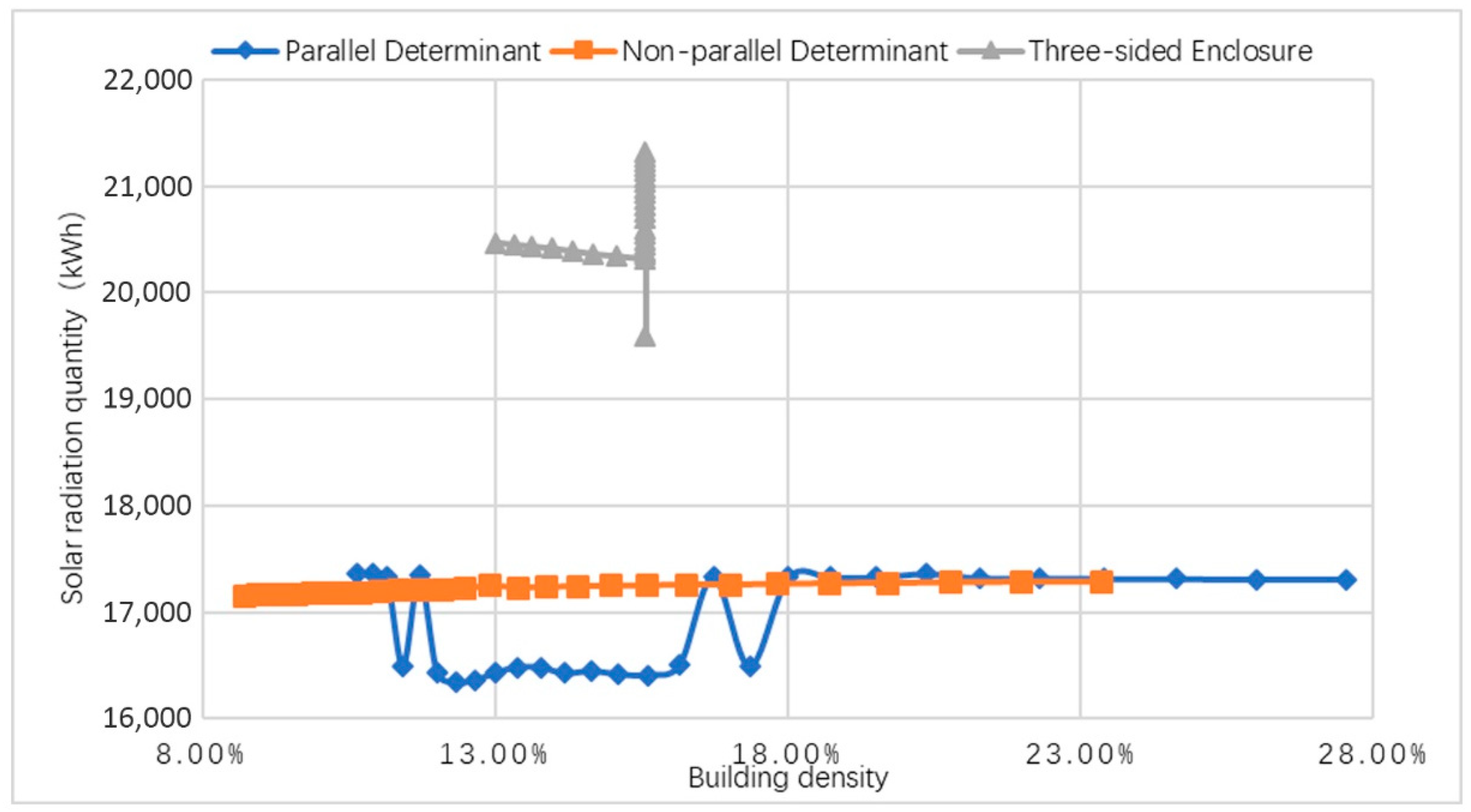 Buildings 08 00148 g008