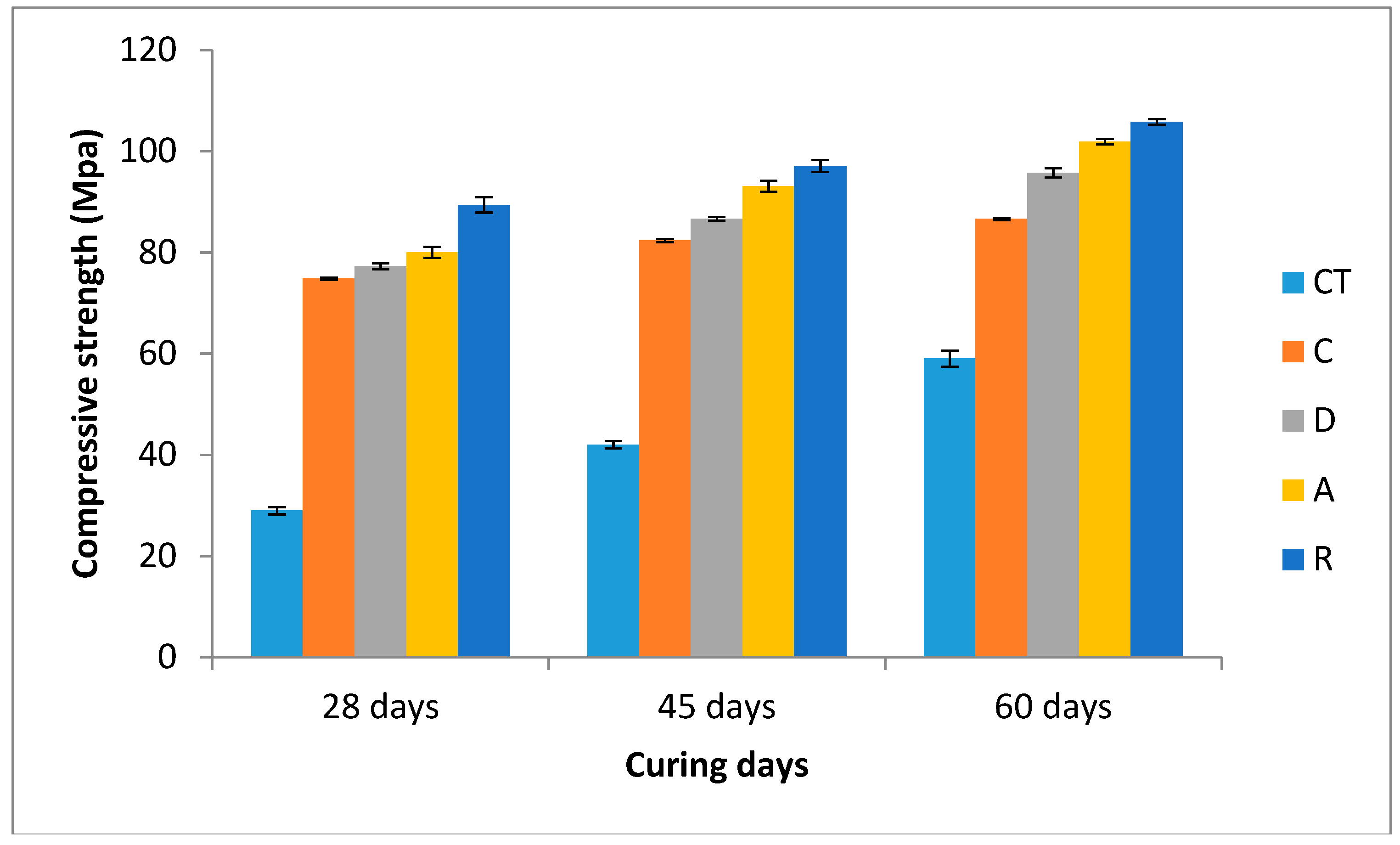 Buildings 08 00149 g003 550