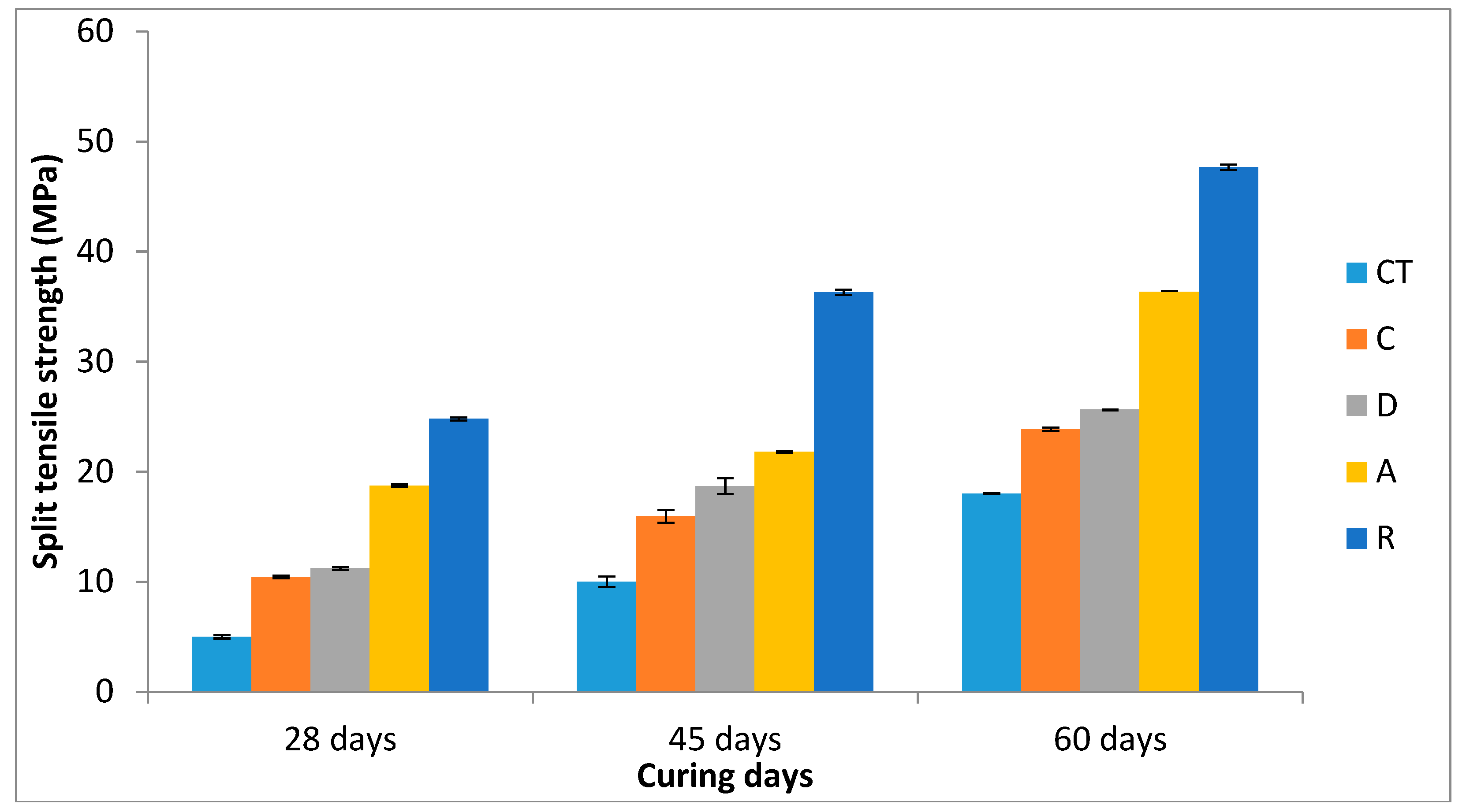 Buildings 08 00149 g004 550