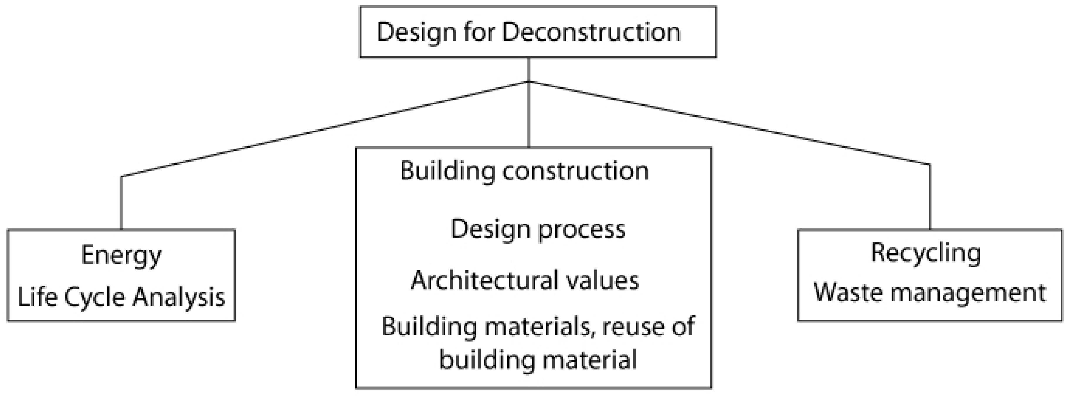 Buildings 08 00150 g001 Buildings 08 00150 g001