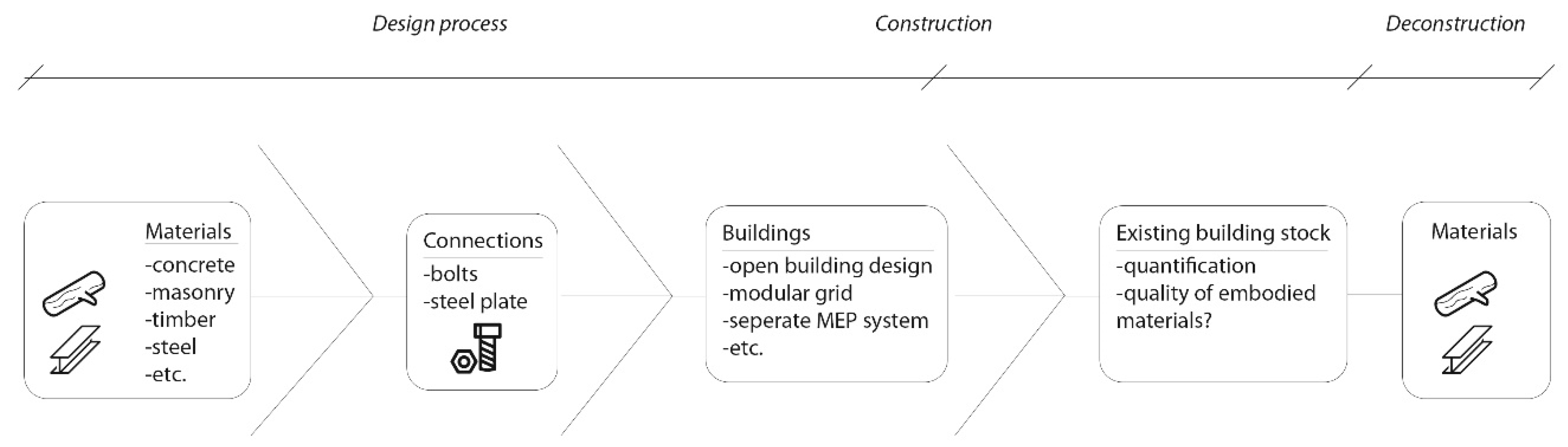 Buildings 08 00150 g002 Buildings 08 00150 g002