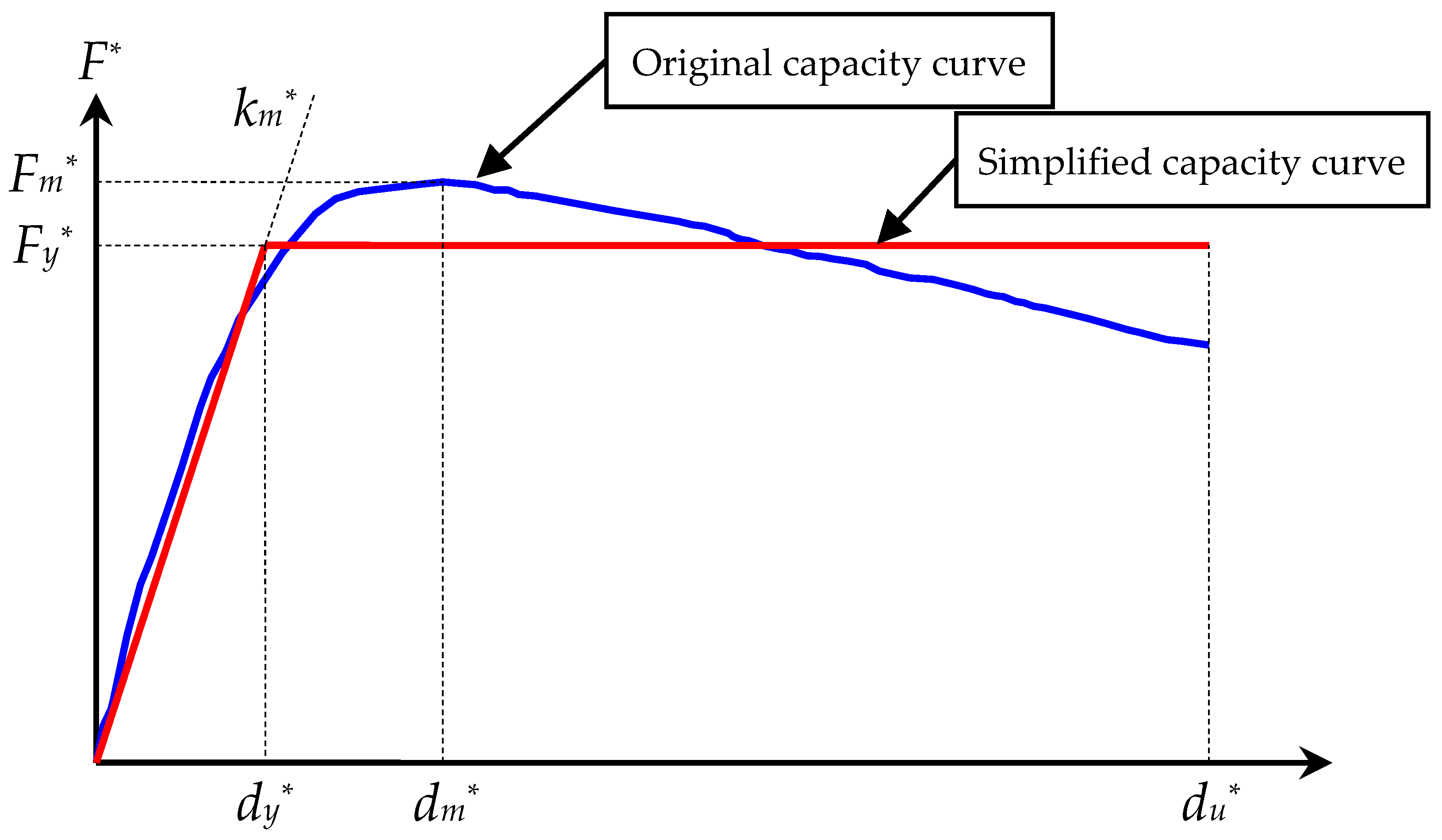 Buildings 08 00151 g001