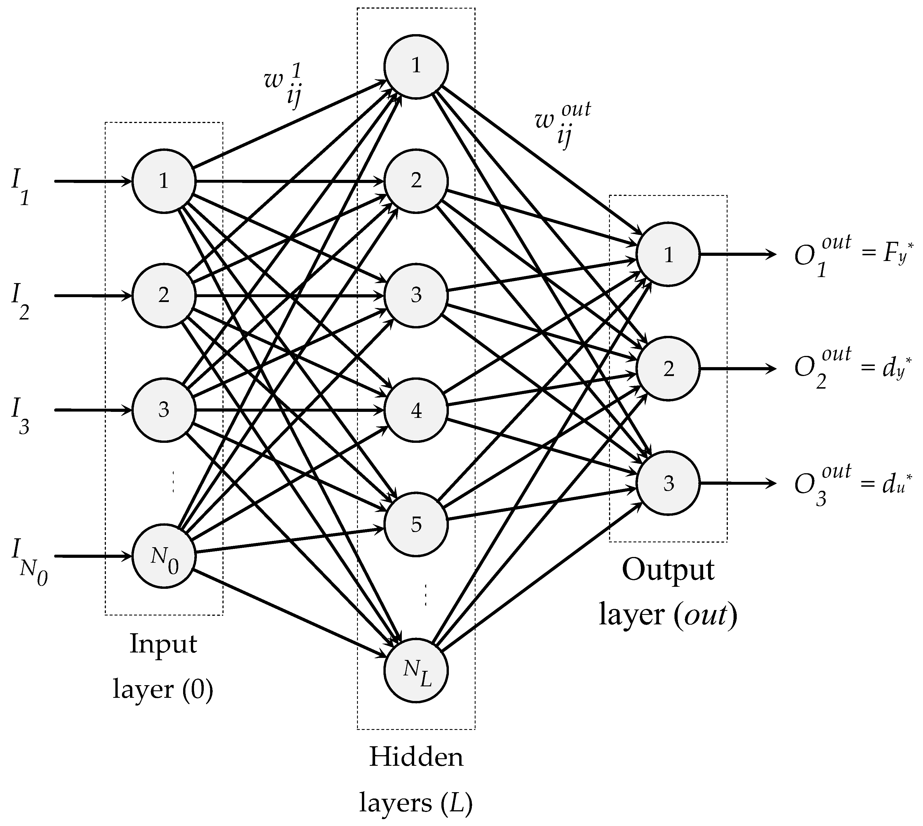 Buildings 08 00151 g002