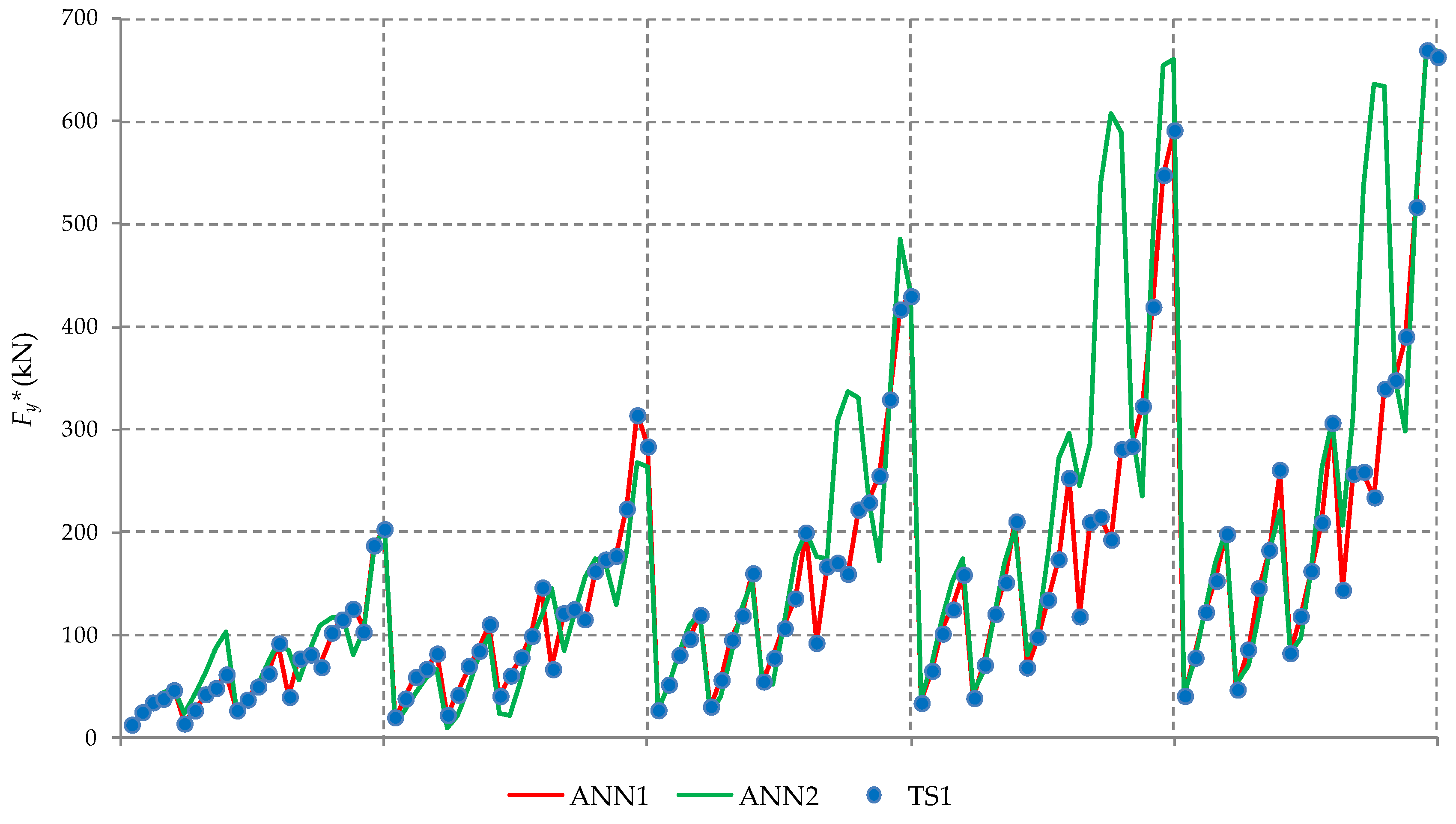 Buildings 08 00151 g008