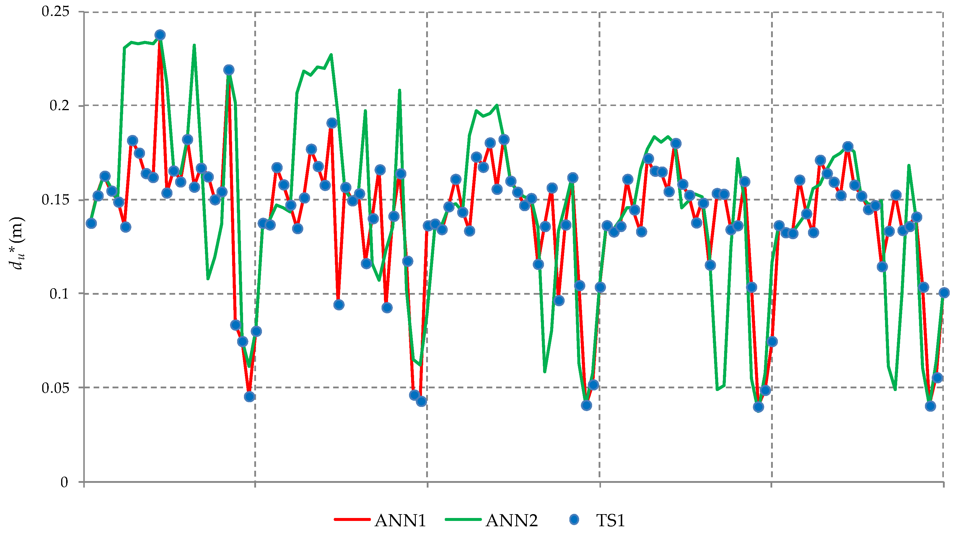 Buildings 08 00151 g010