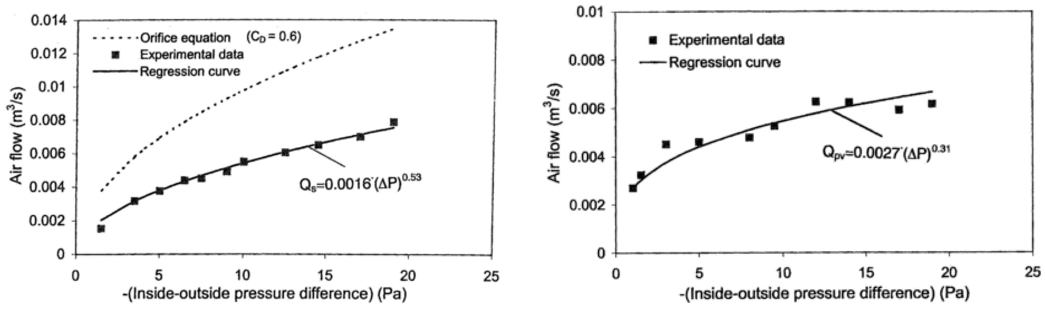 Buildings 08 00152 g007