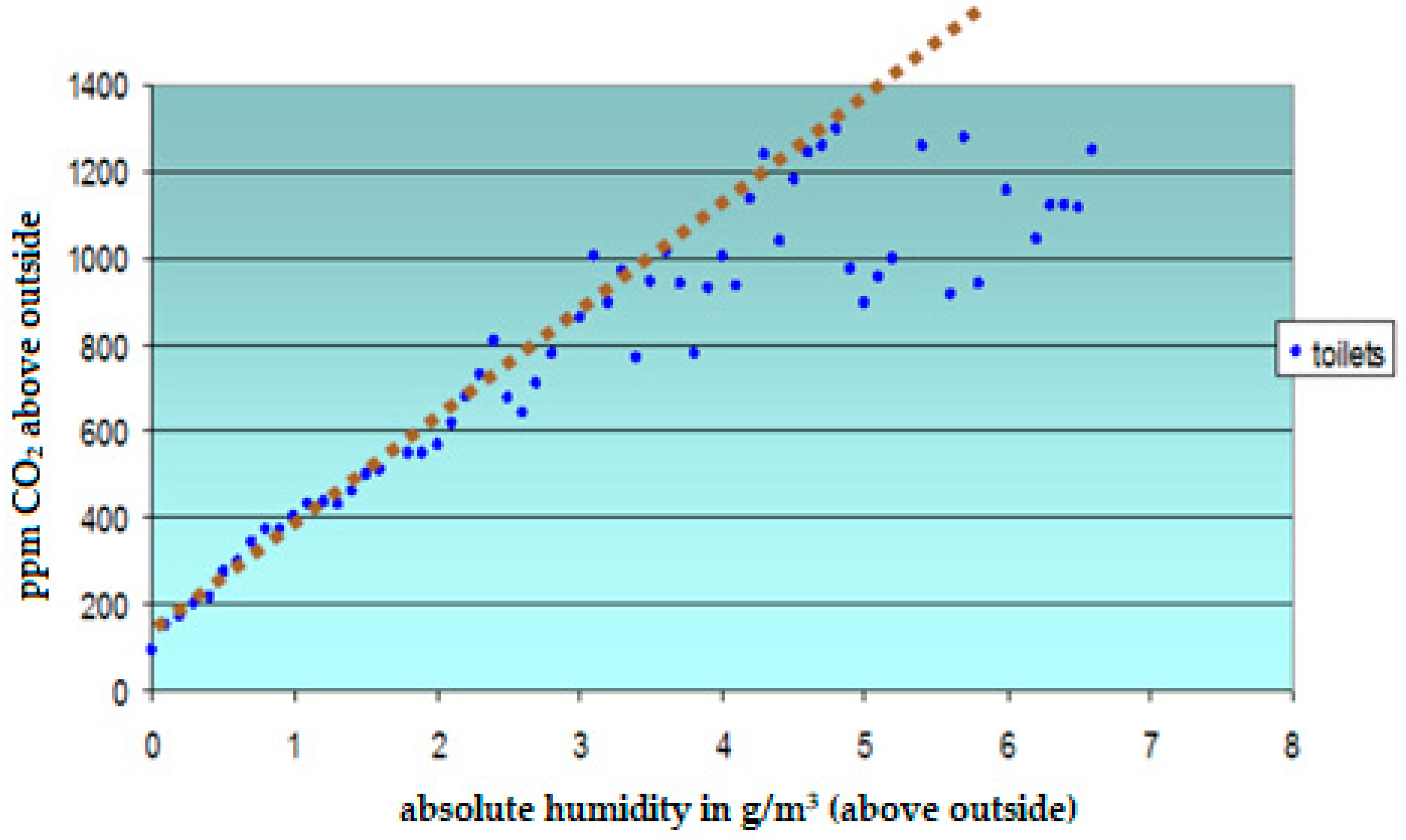 Buildings 08 00152 g011