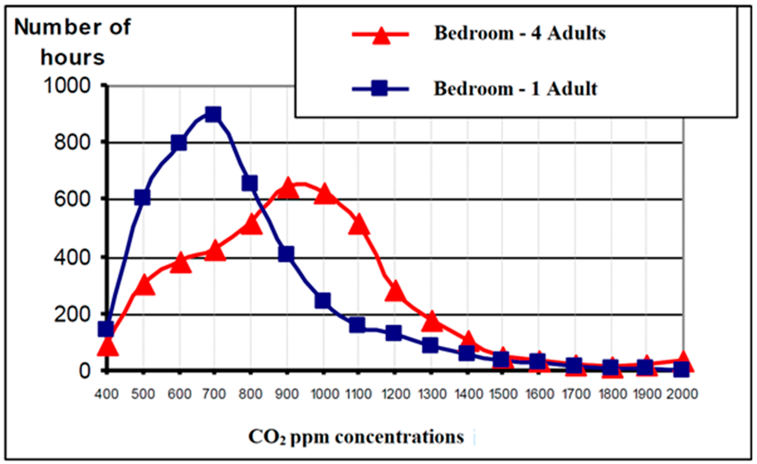 Buildings 08 00152 g012