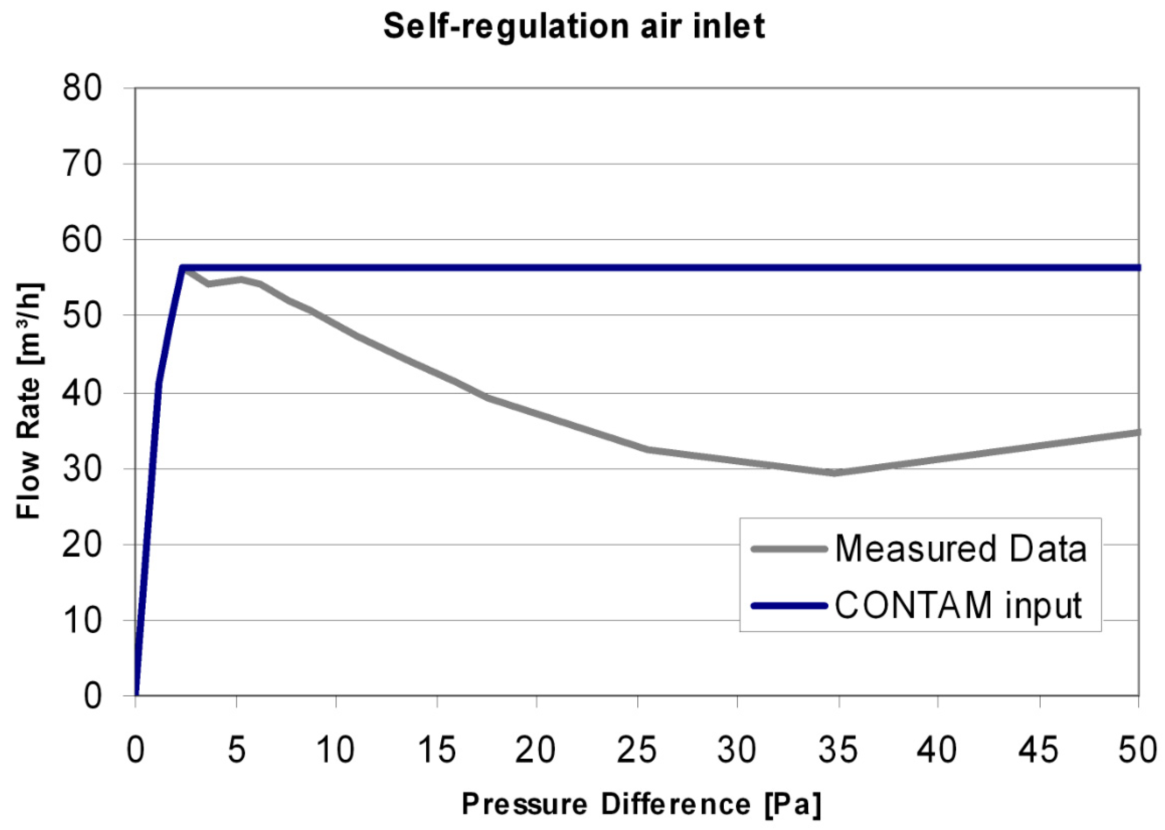 Buildings 08 00152 g014