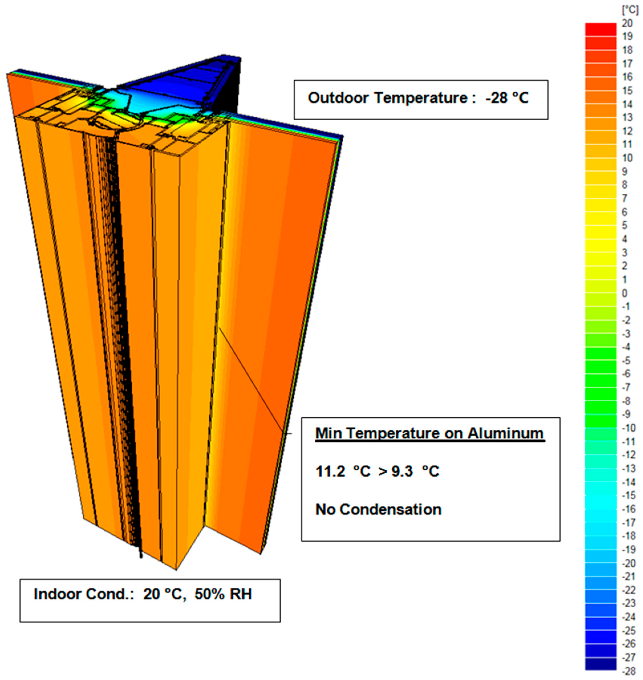 Buildings 08 00152 g017