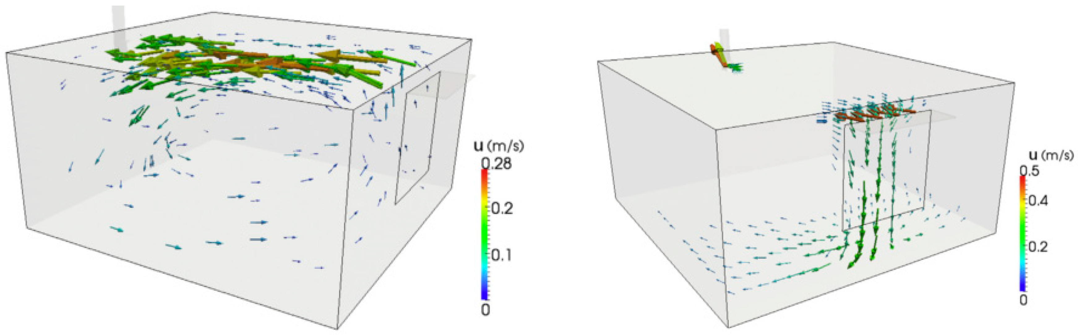 Buildings 08 00152 g020