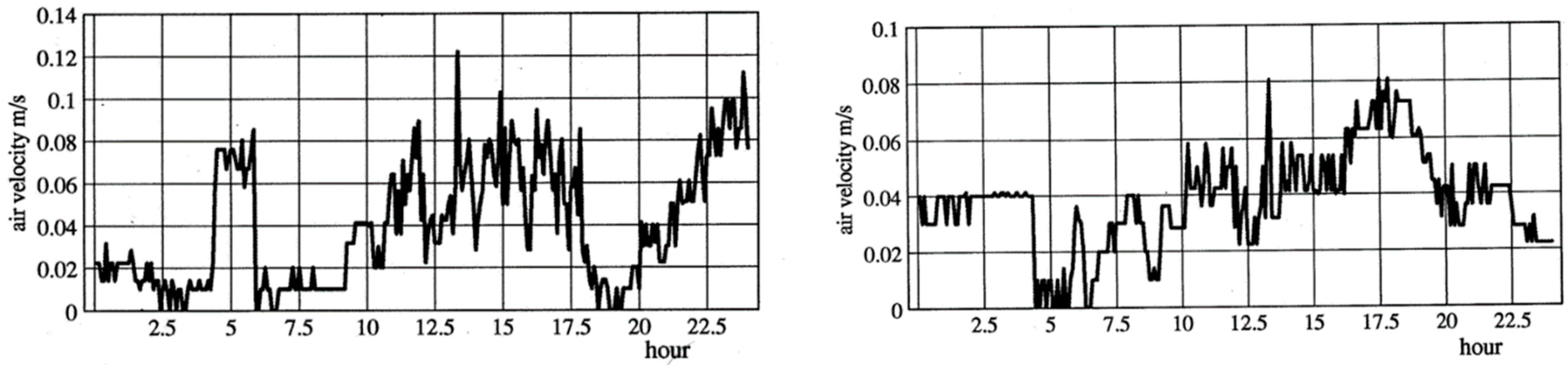 Buildings 08 00152 g021