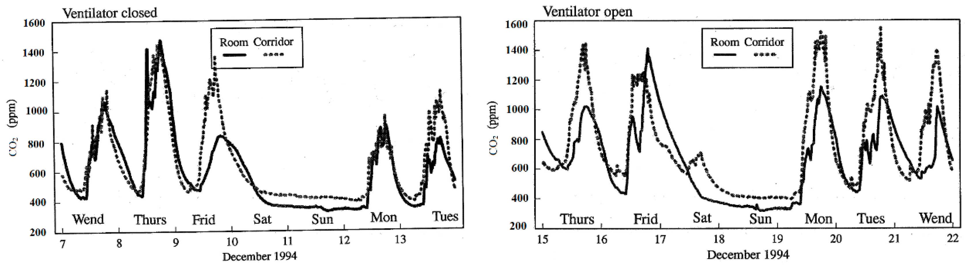 Buildings 08 00152 g022
