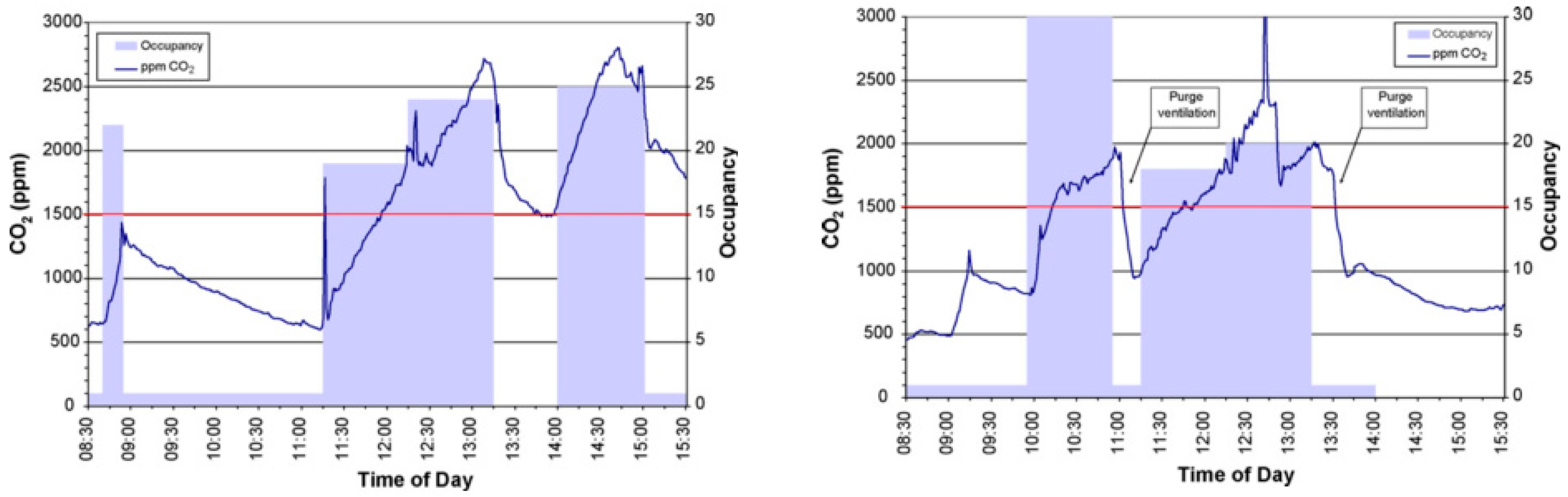 Buildings 08 00152 g023