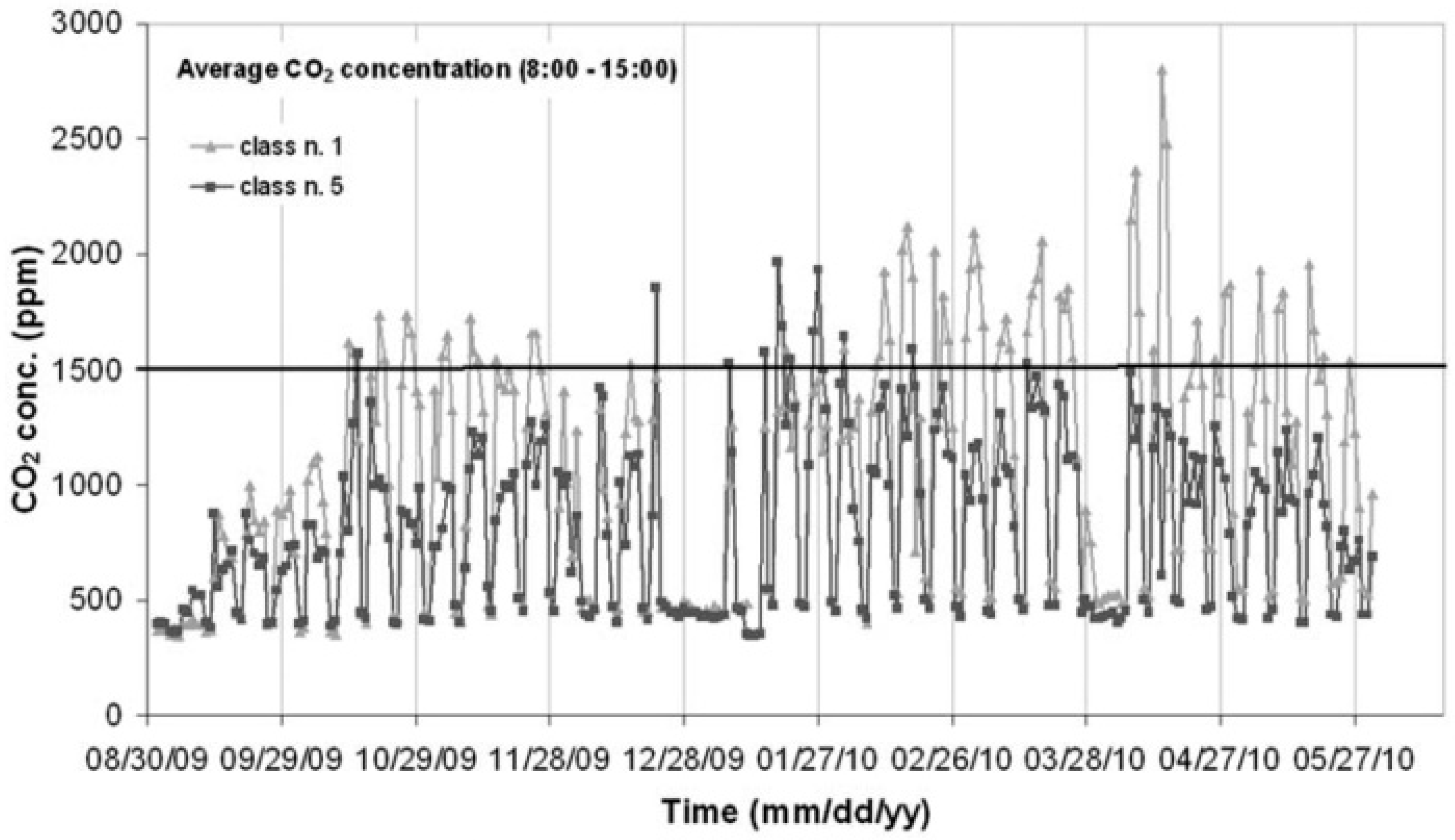 Buildings 08 00152 g026