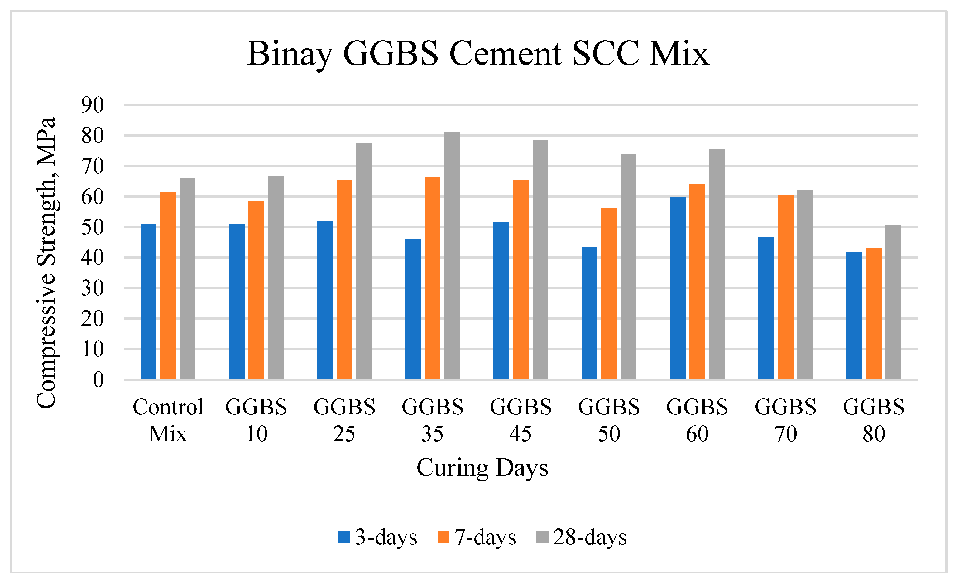 Buildings 08 00153 g004