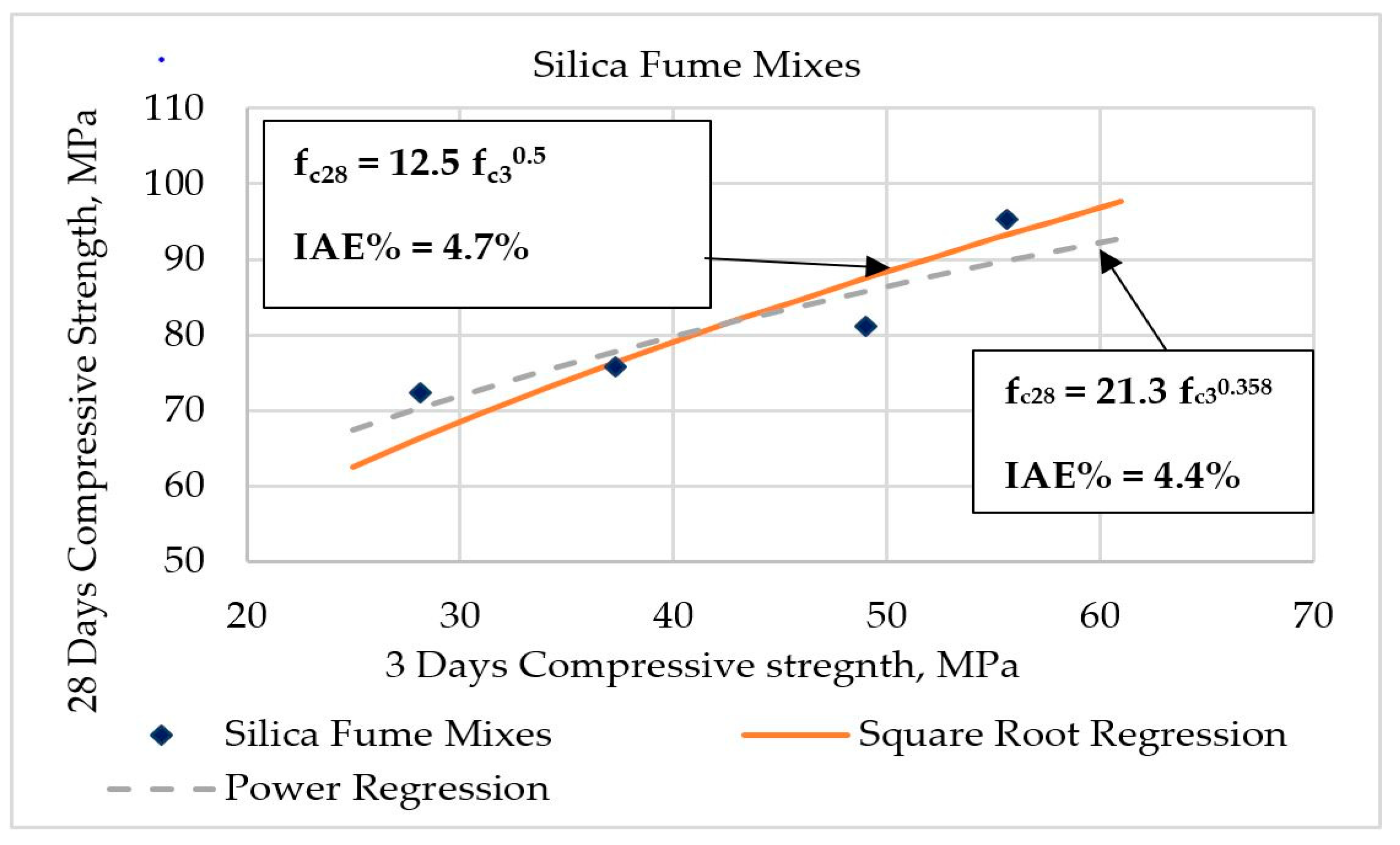 Buildings 08 00153 g007