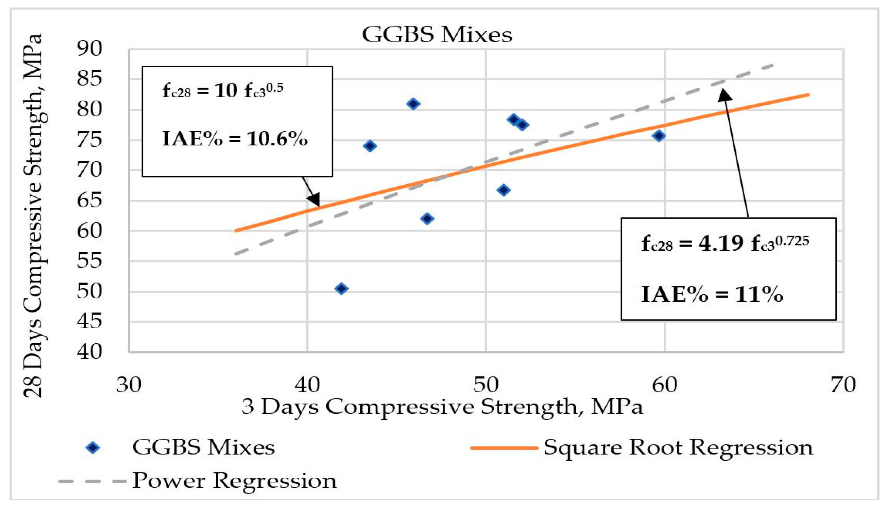Buildings 08 00153 g008