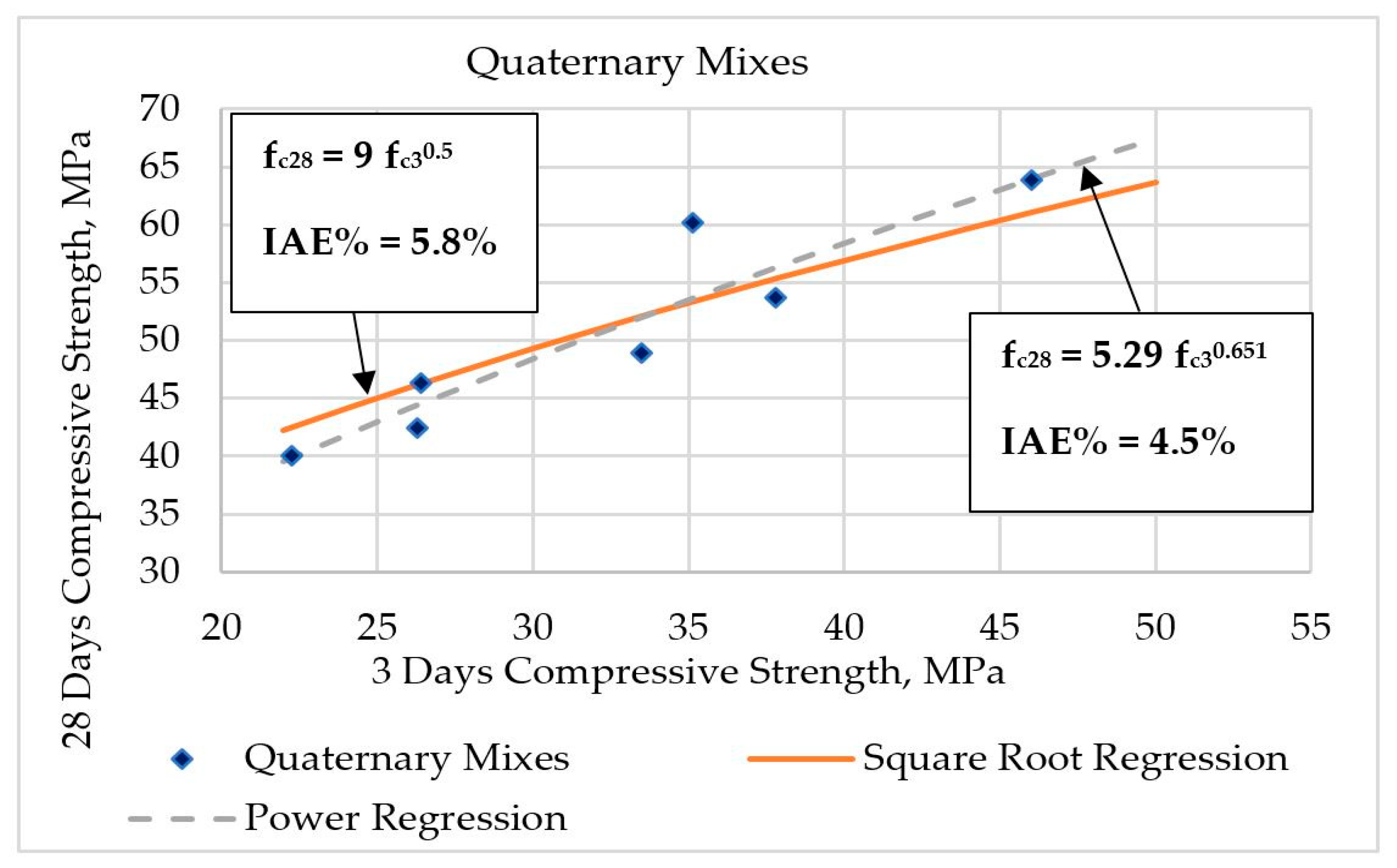 Buildings 08 00153 g009