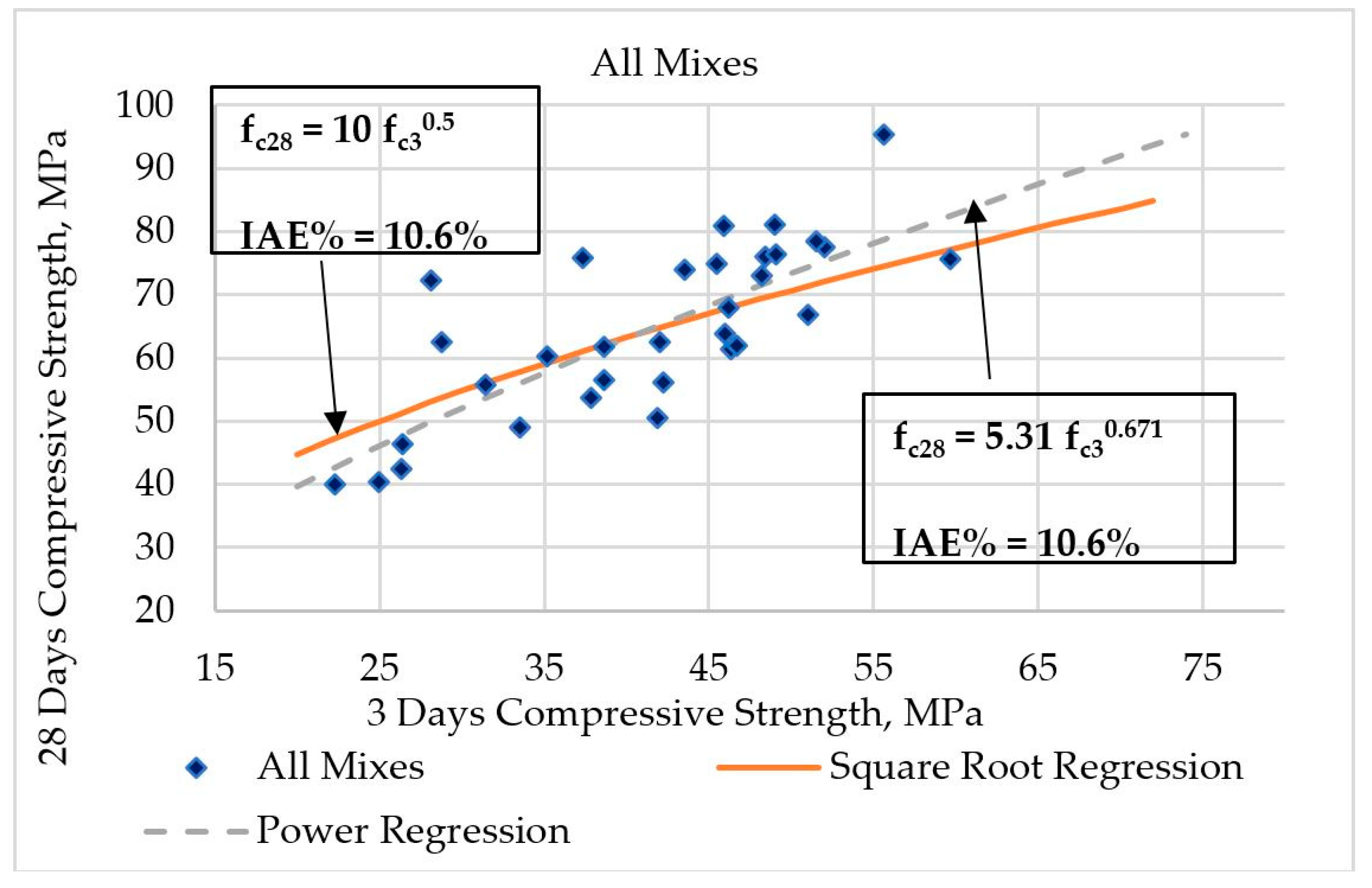 Buildings 08 00153 g010