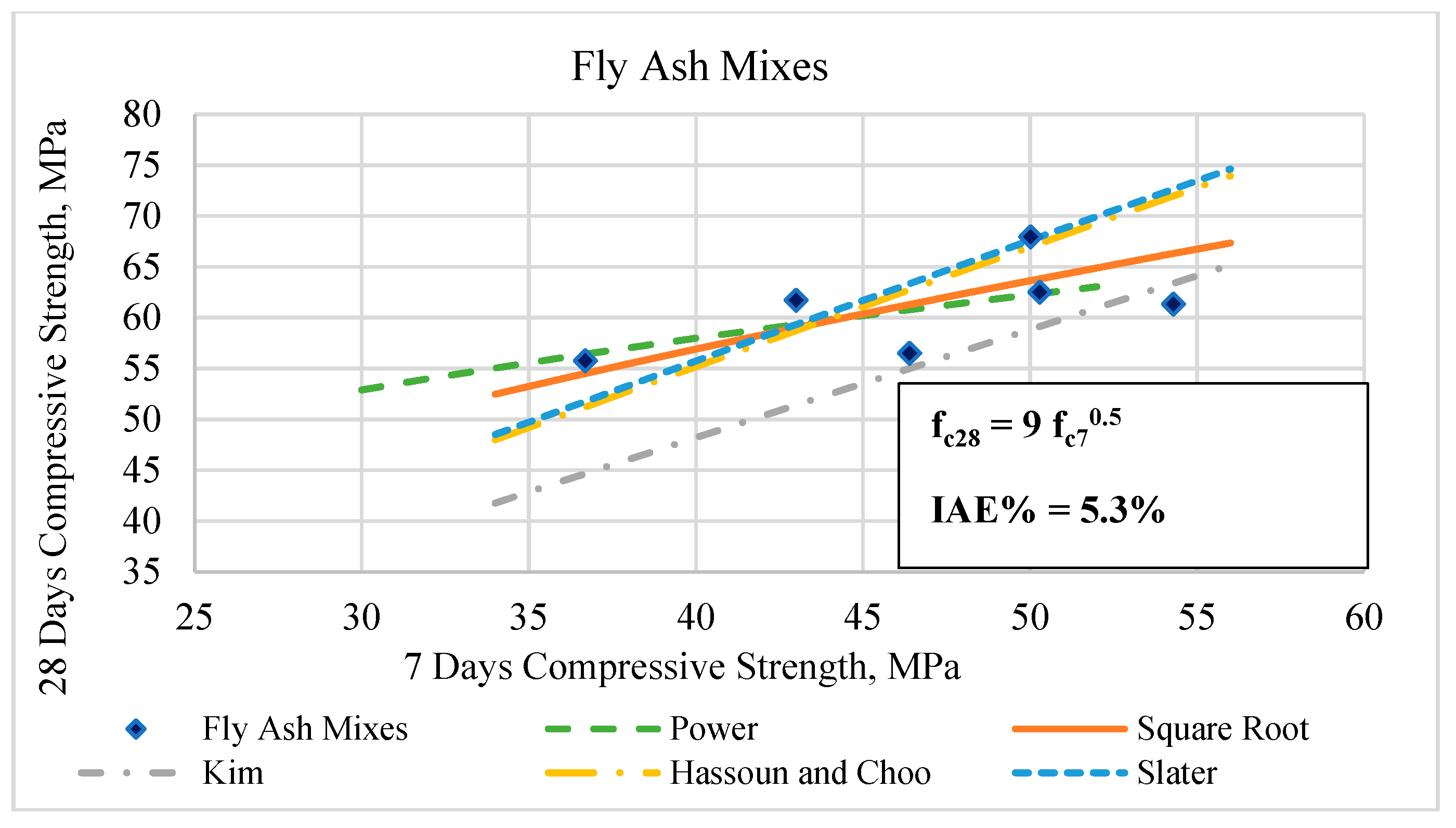 Buildings 08 00153 g011