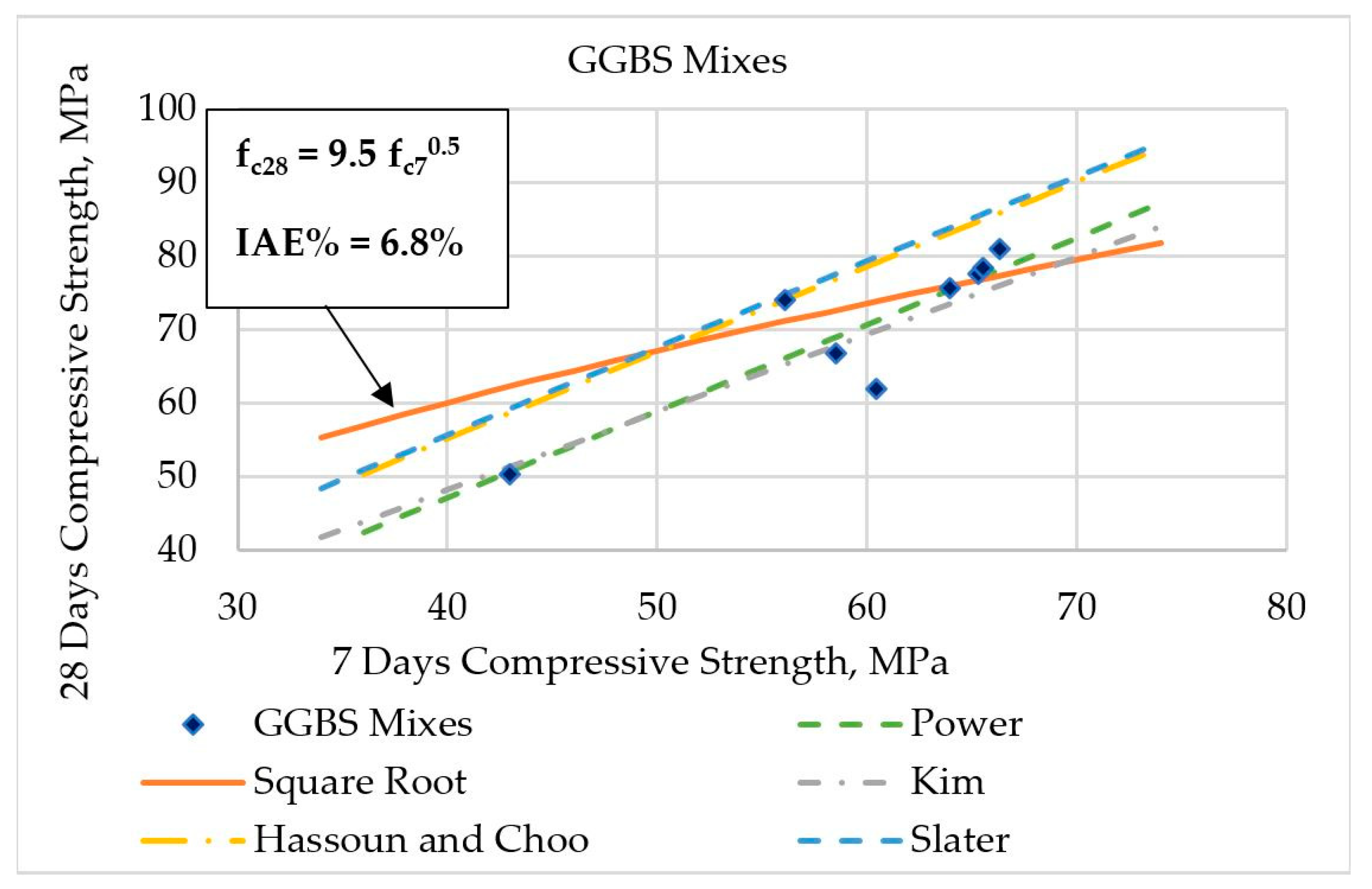 Buildings 08 00153 g013
