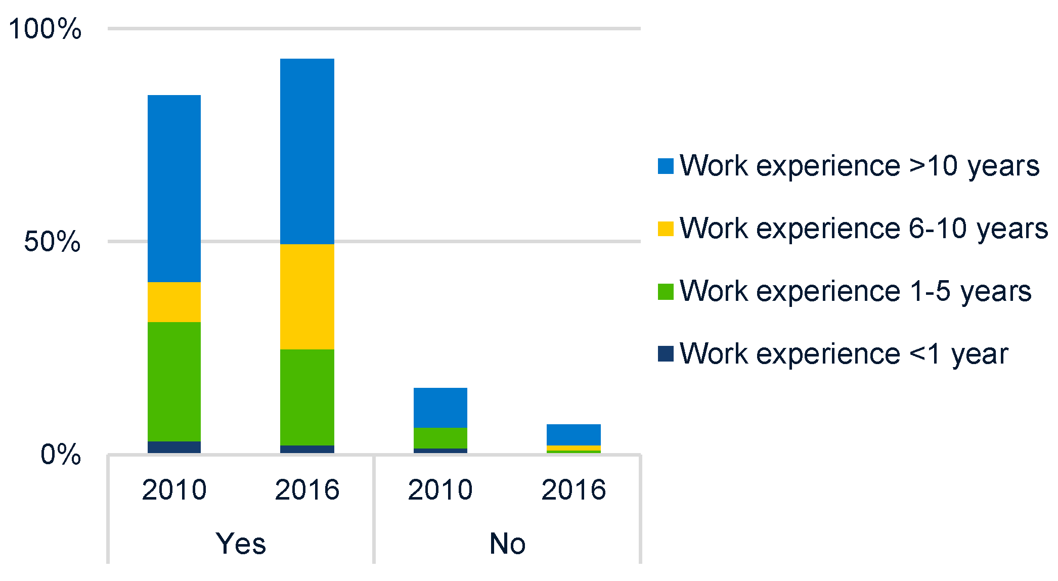 Buildings 08 00154 g003 Buildings 08 00154 g003