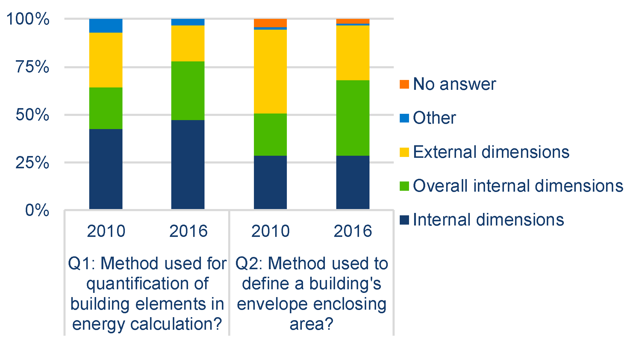 Buildings 08 00154 g004 Buildings 08 00154 g004