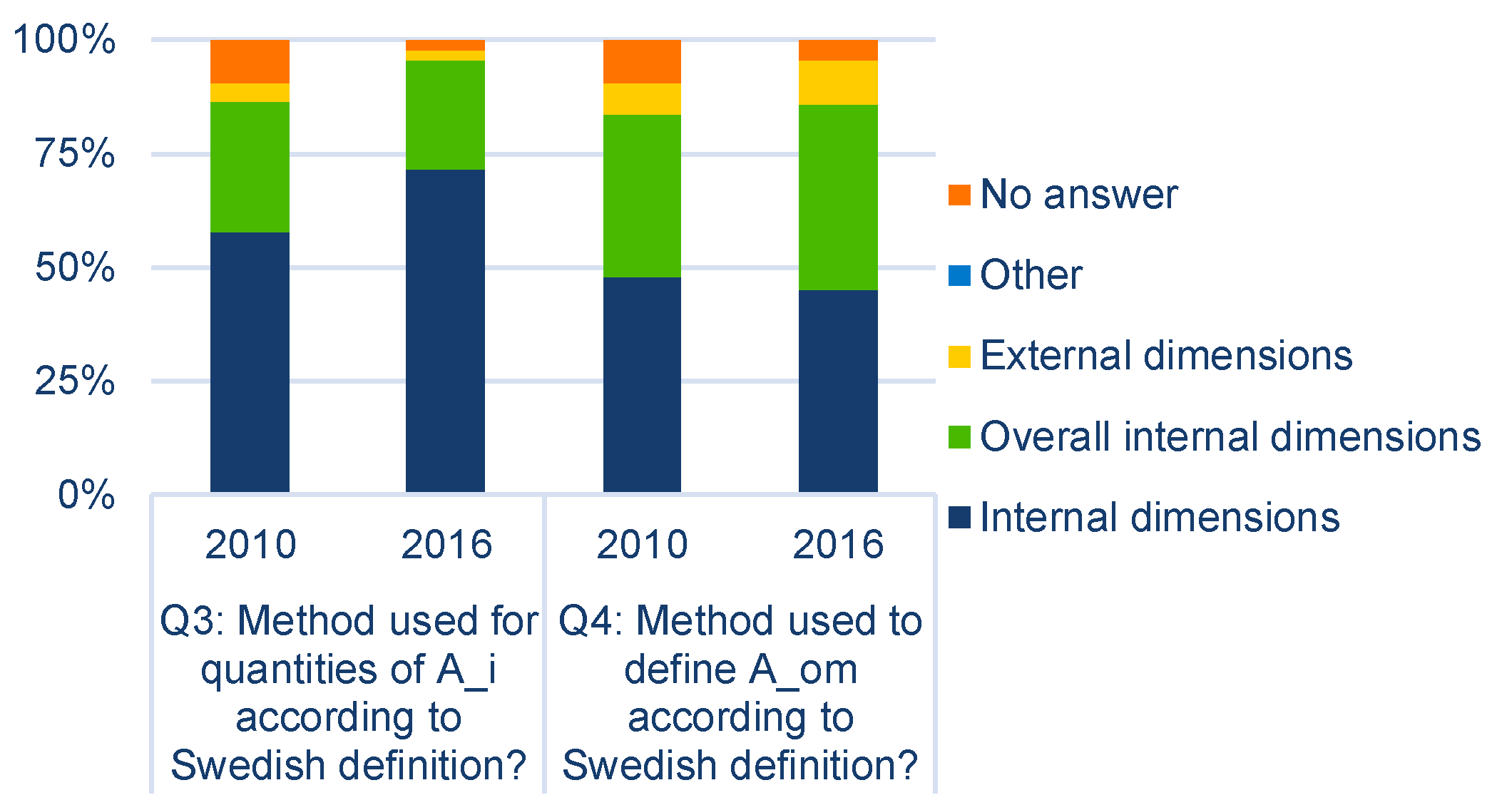 Buildings 08 00154 g005 Buildings 08 00154 g005