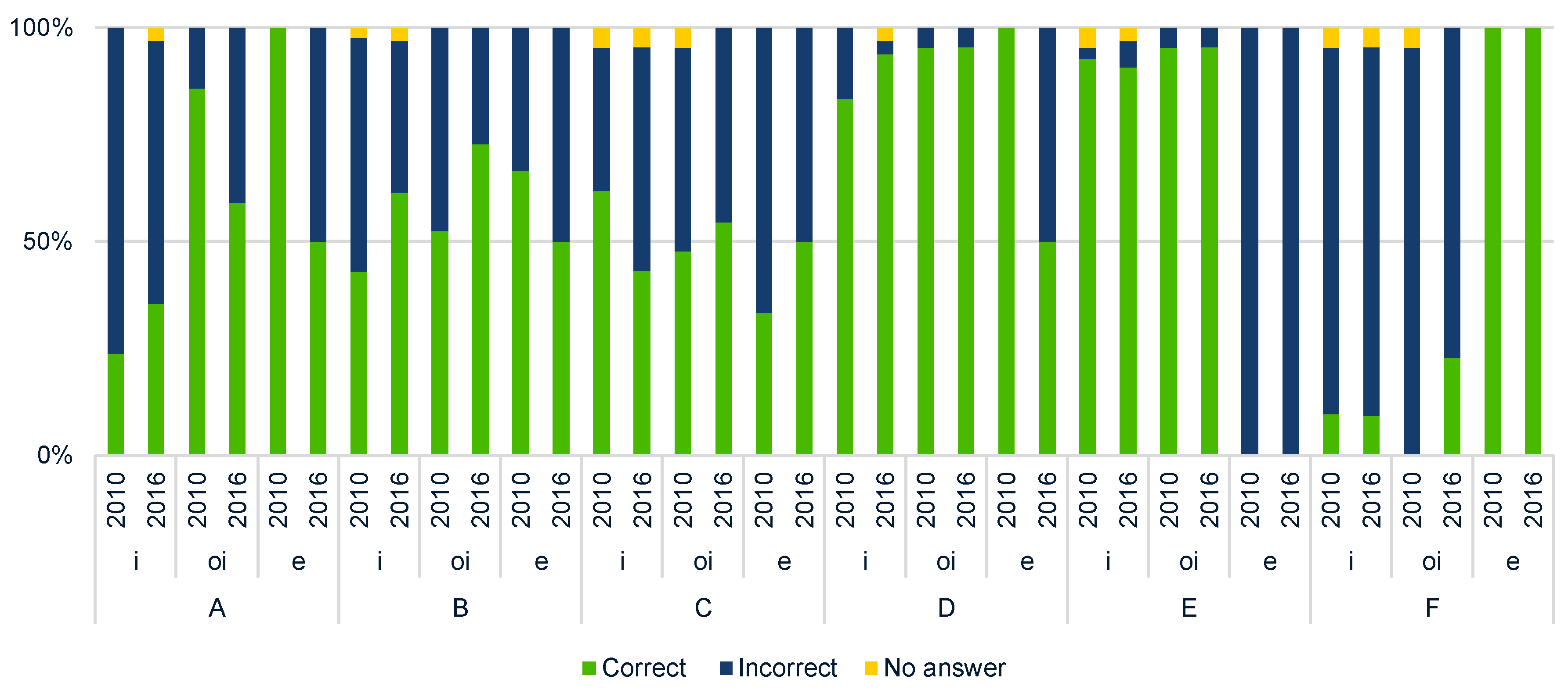 Buildings 08 00154 g007 Buildings 08 00154 g007