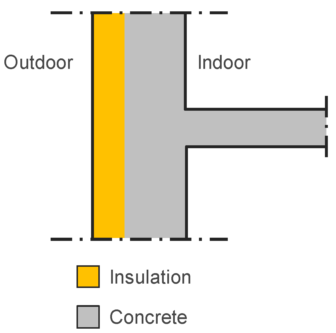Buildings 08 00154 g0a5 Buildings 08 00154 g0a5