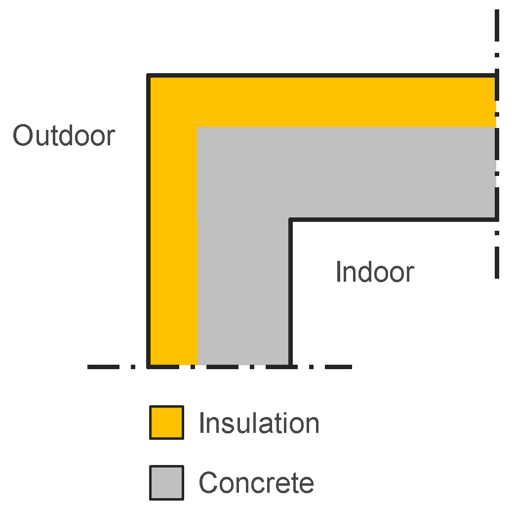 Buildings 08 00154 g0a6 Buildings 08 00154 g0a6