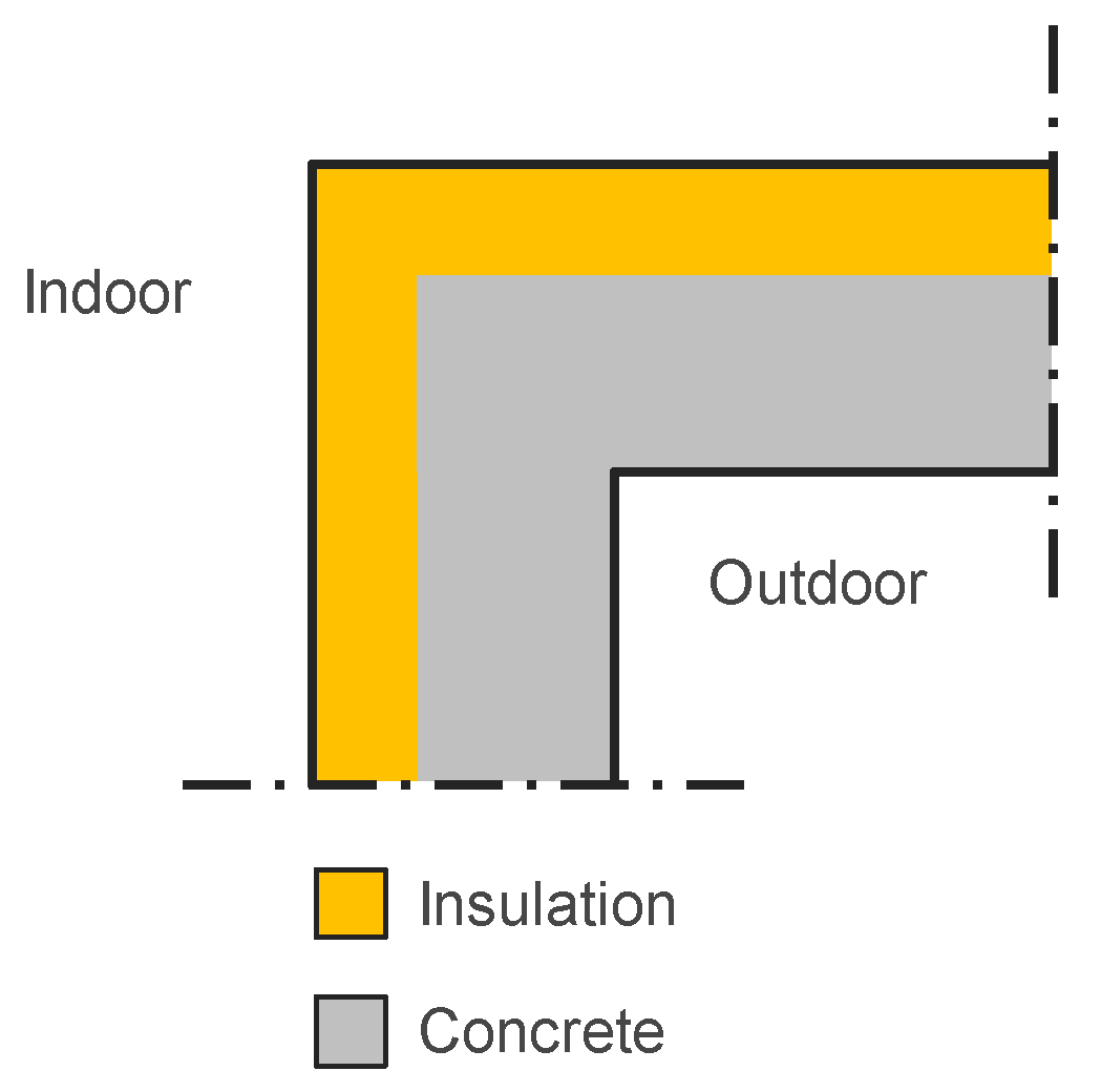 Buildings 08 00154 g0a7 Buildings 08 00154 g0a7