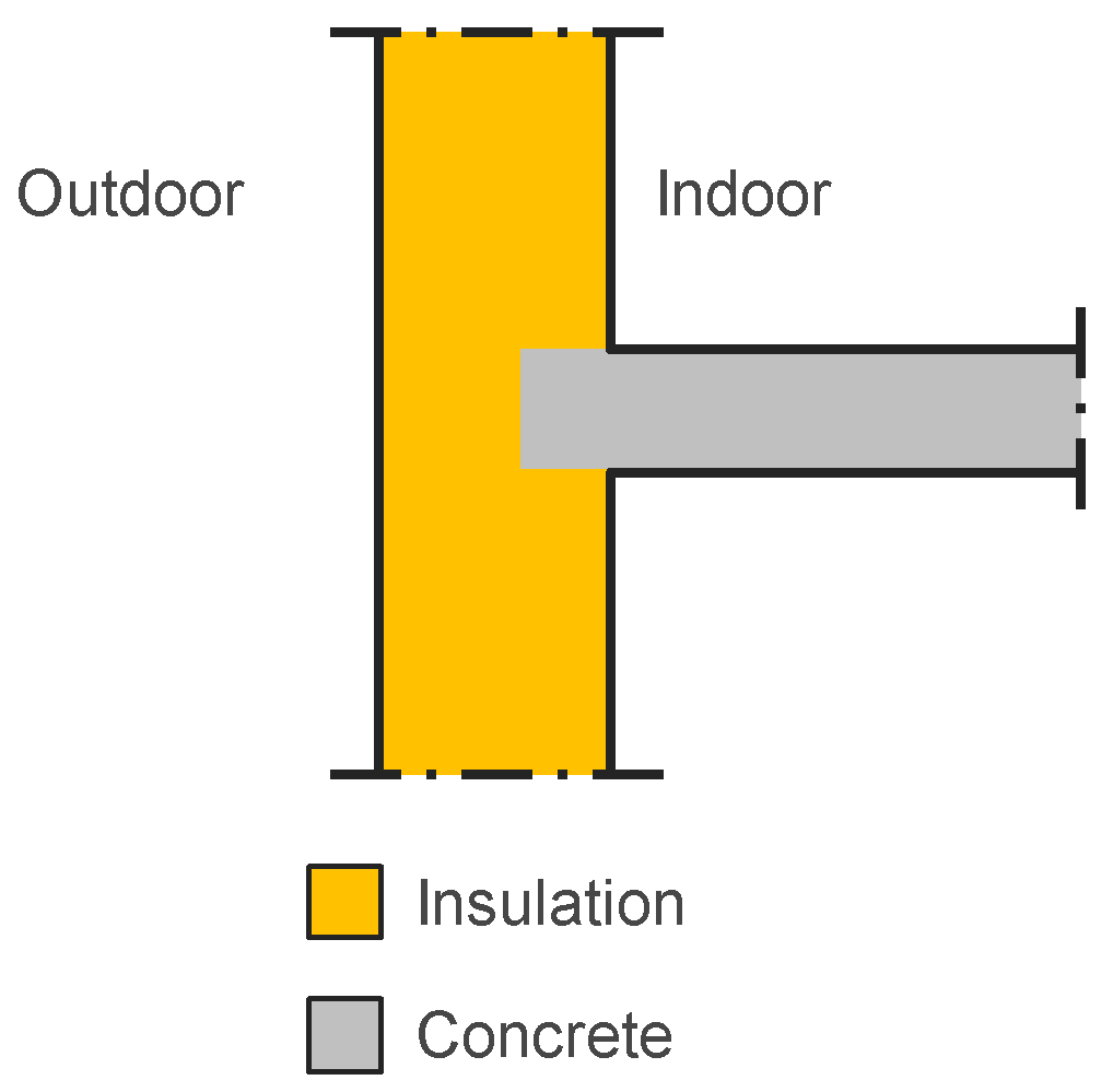 Buildings 08 00154 g0a8 Buildings 08 00154 g0a8