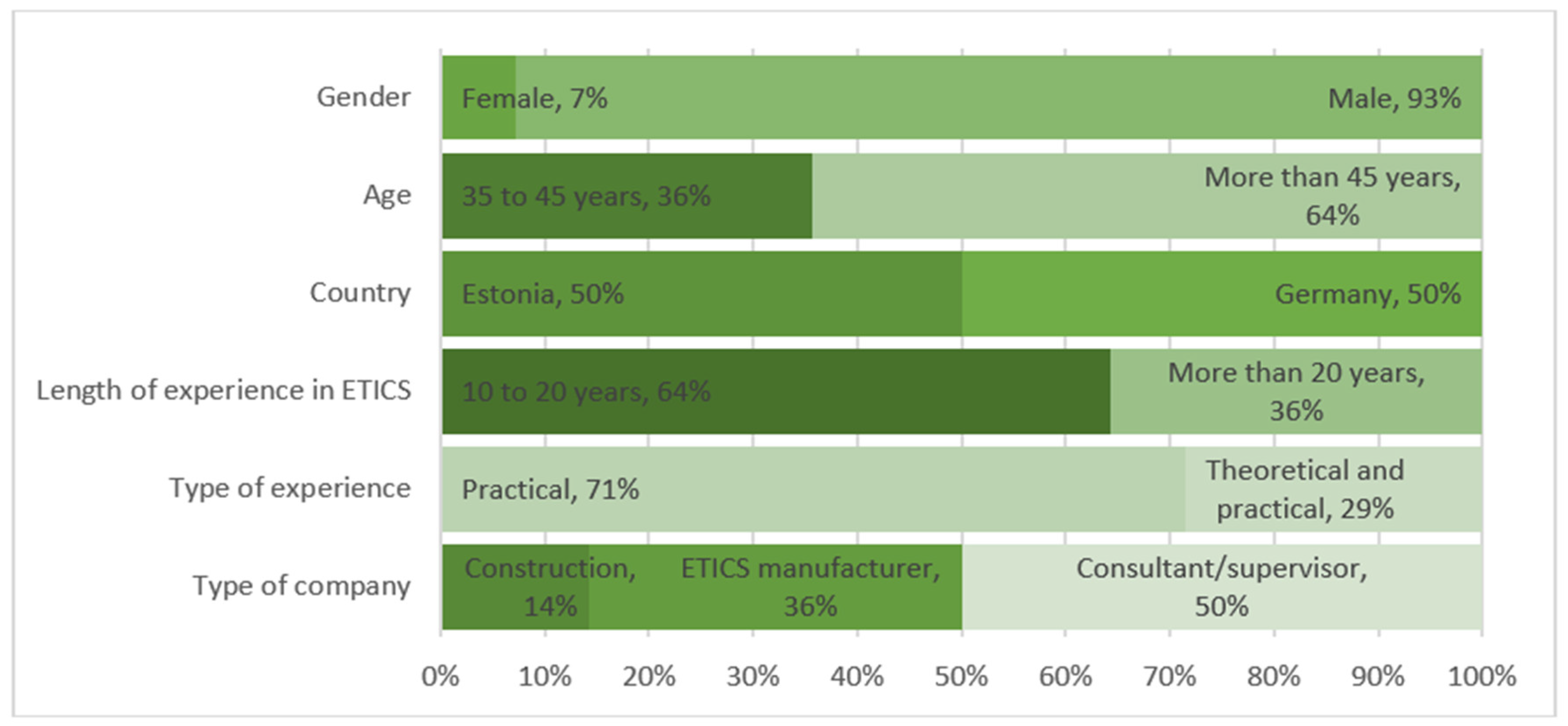 Buildings 08 00155 g003