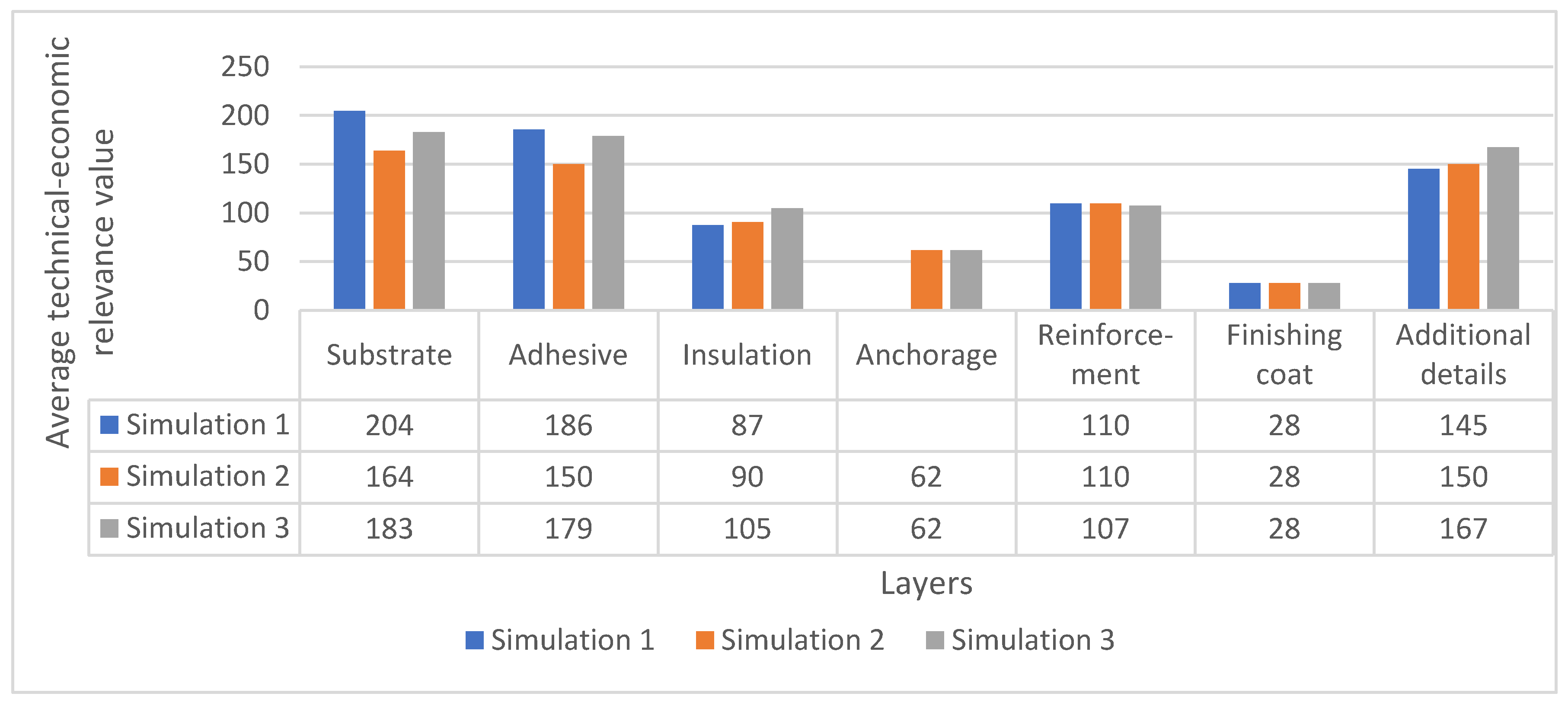 Buildings 08 00155 g008