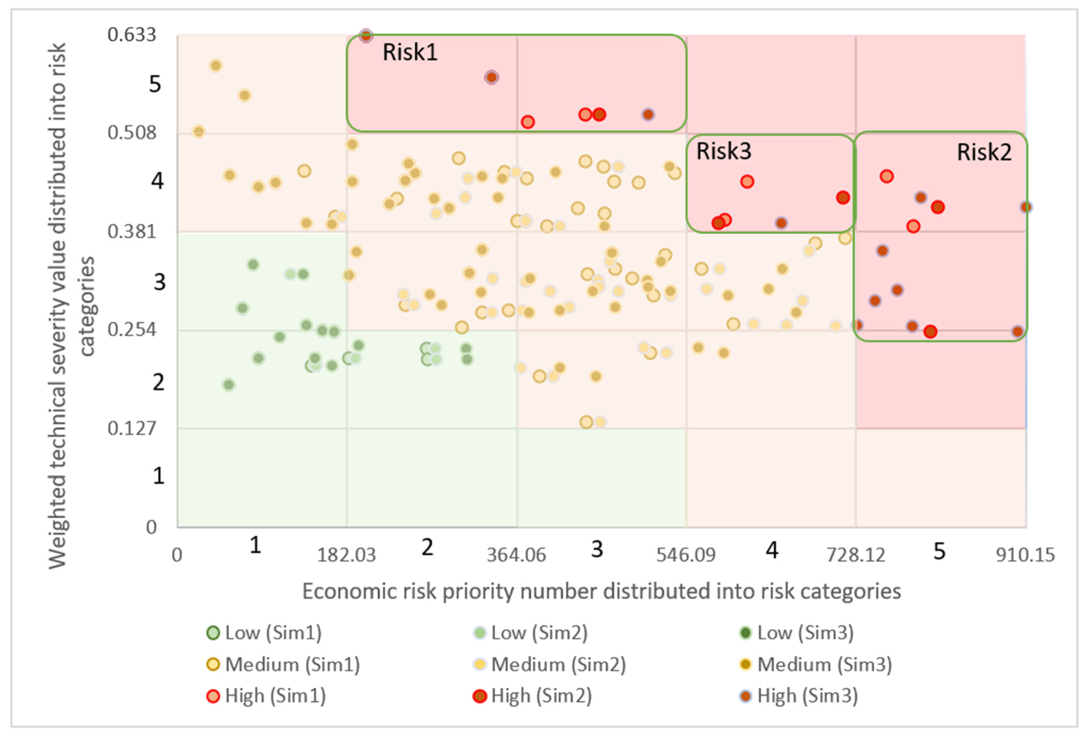 Buildings 08 00155 g009