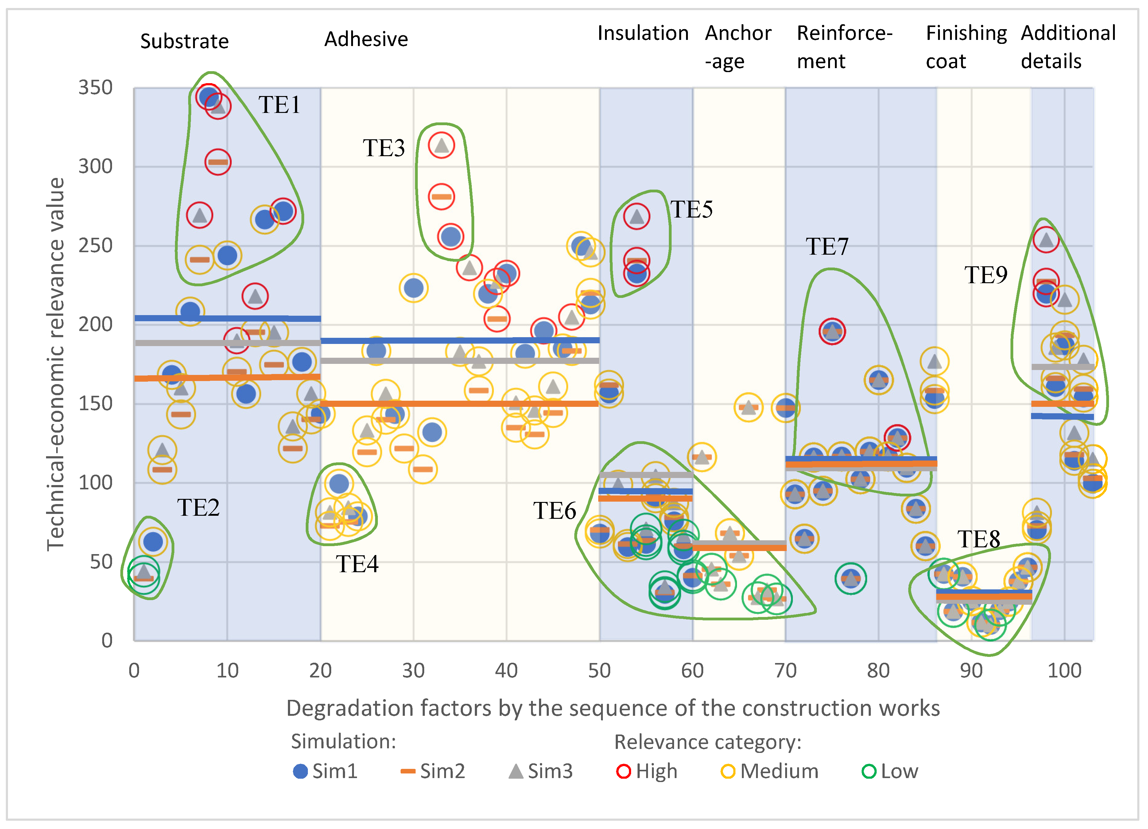 Buildings 08 00155 g010